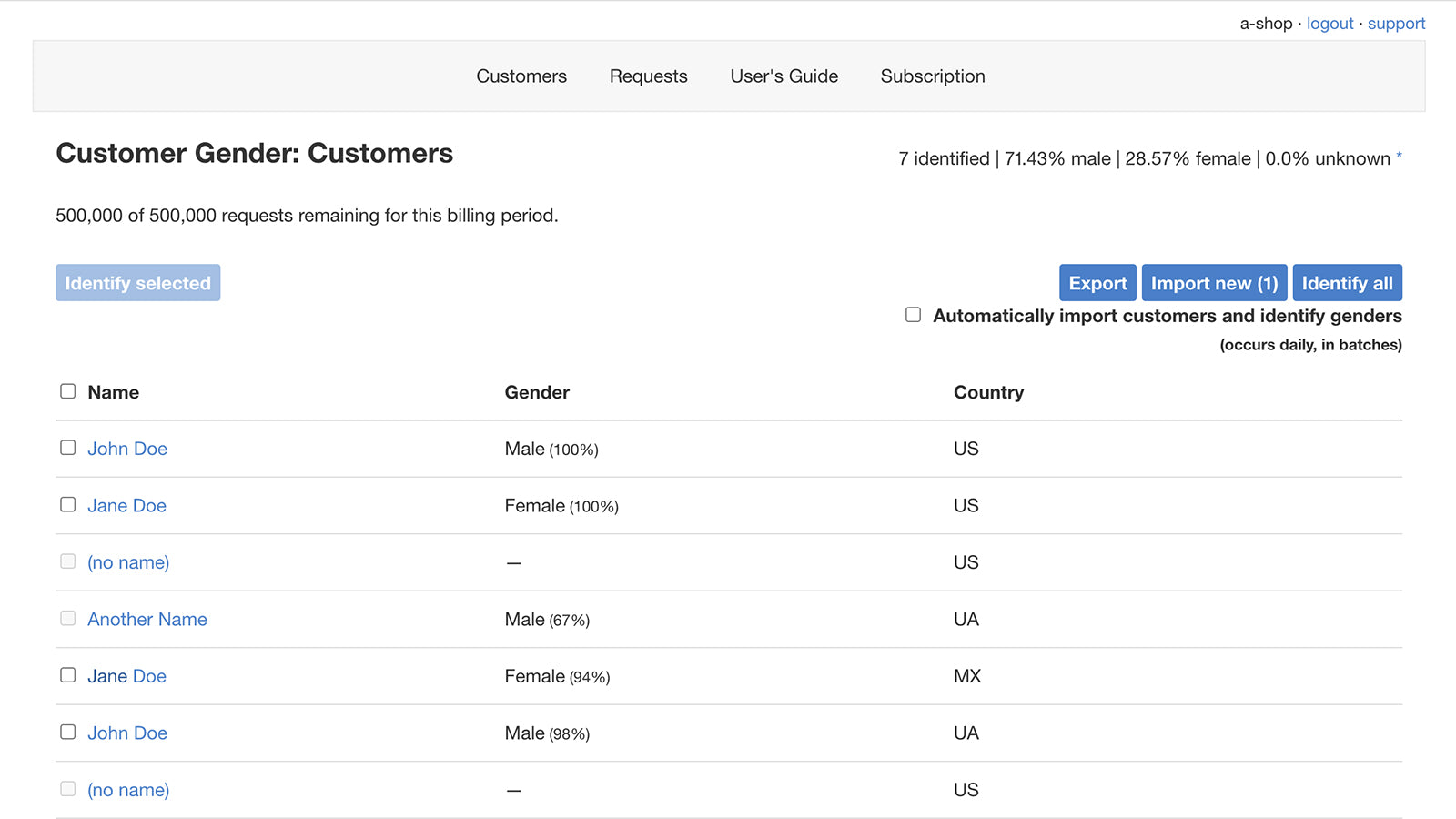 Customer name, gender, country, and gender probability