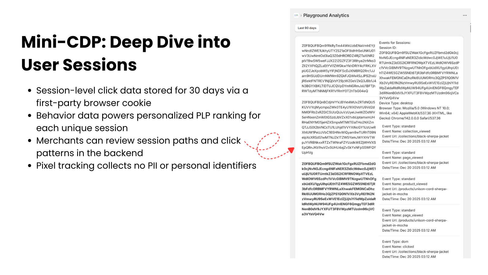 Mini-CDP: Deep Dive into User Sessions