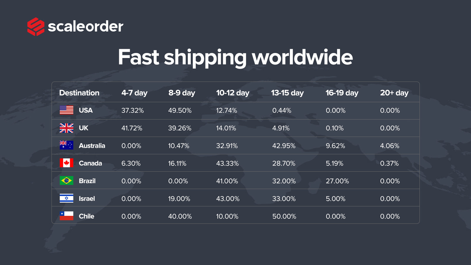 Fast shipping worldwide