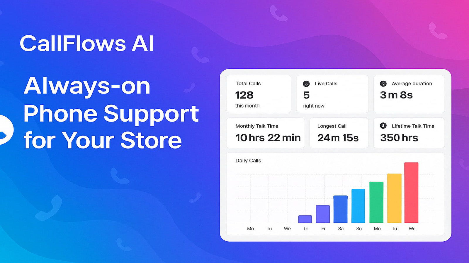 CallFlows AI always-on phone support and stats