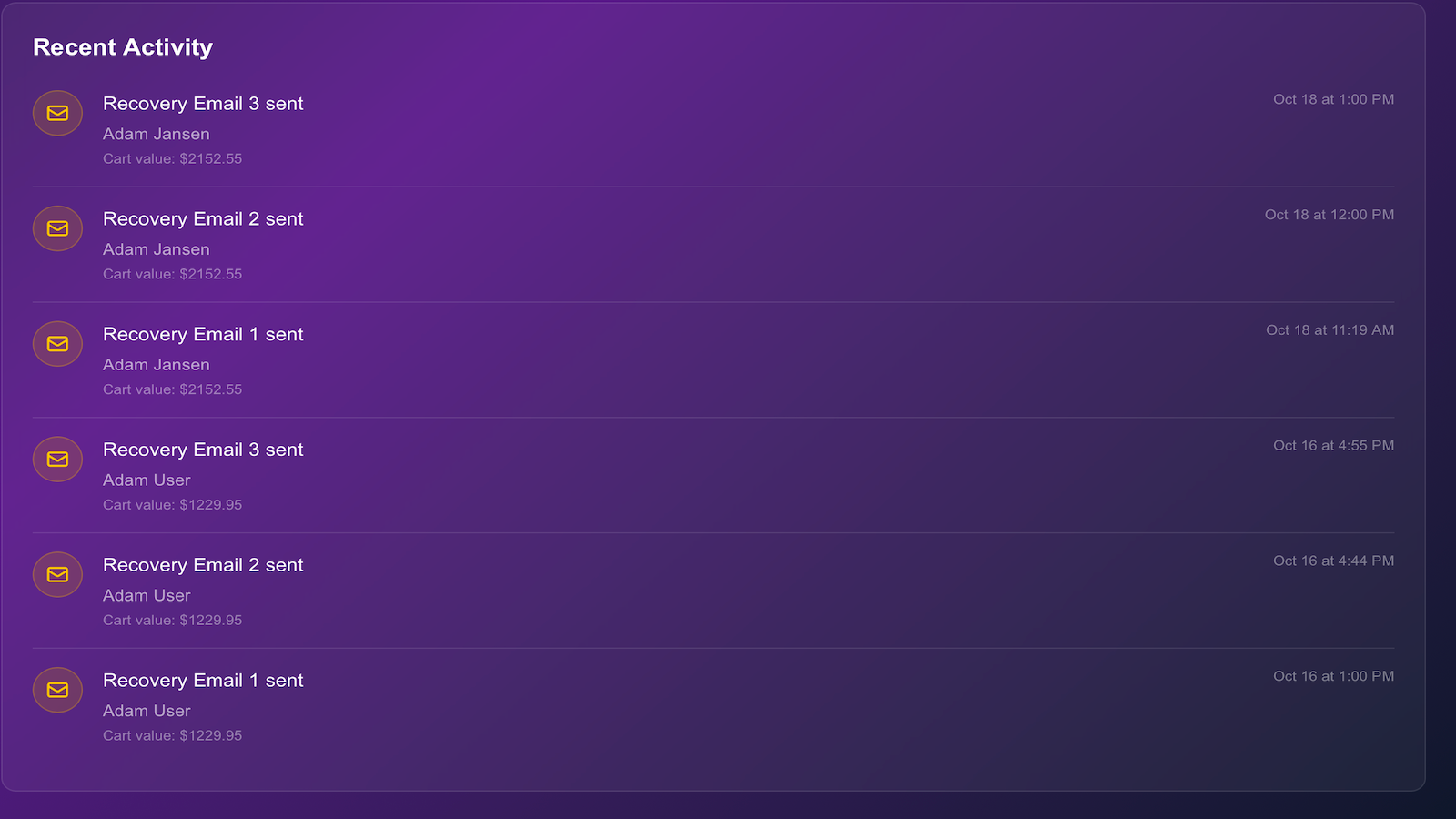 Analytics page with recovery charts and recent activity feed