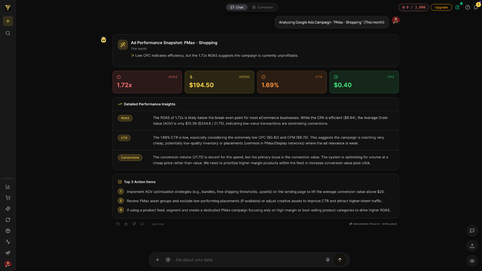 Trevur AI auditing campaigns with fixes.