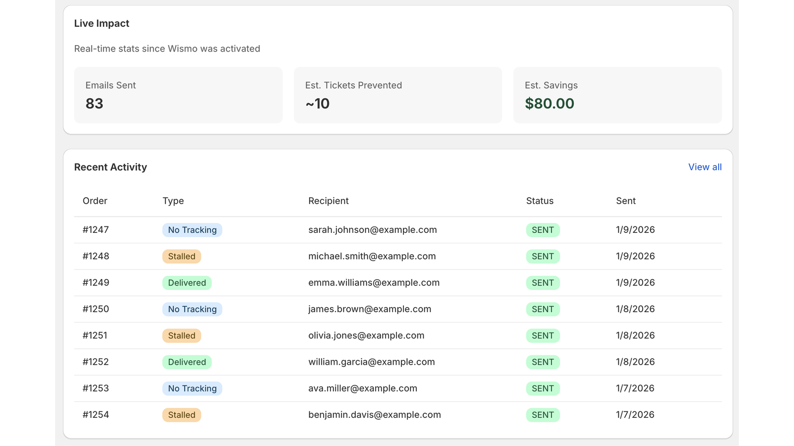 Full visibility into each email that is sent