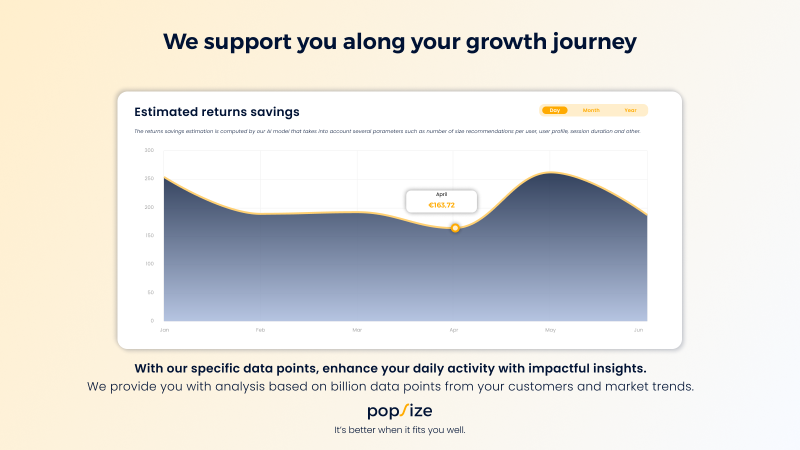 UI of Popsize Dashboard and analytics
