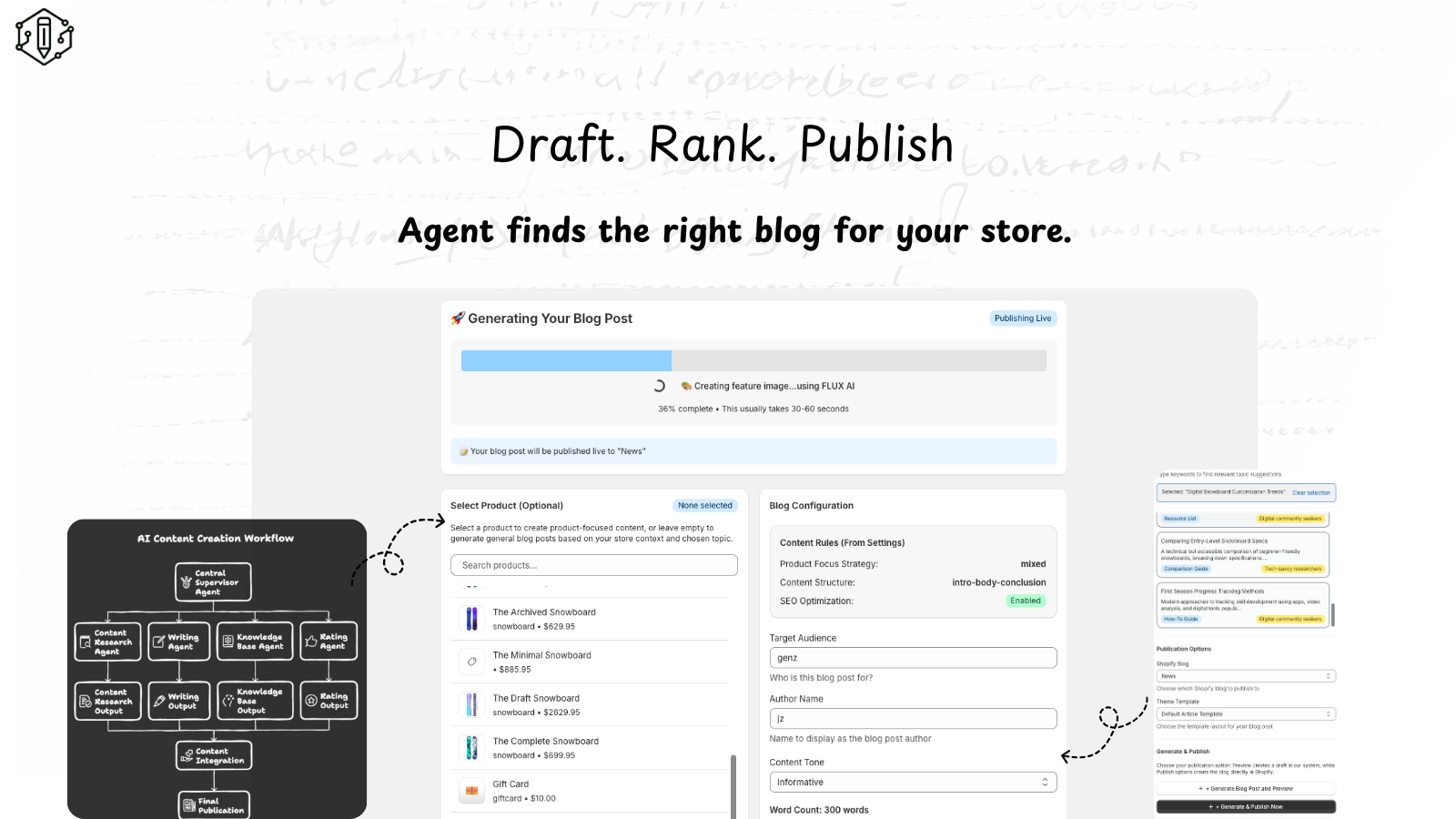 best blog content creation process