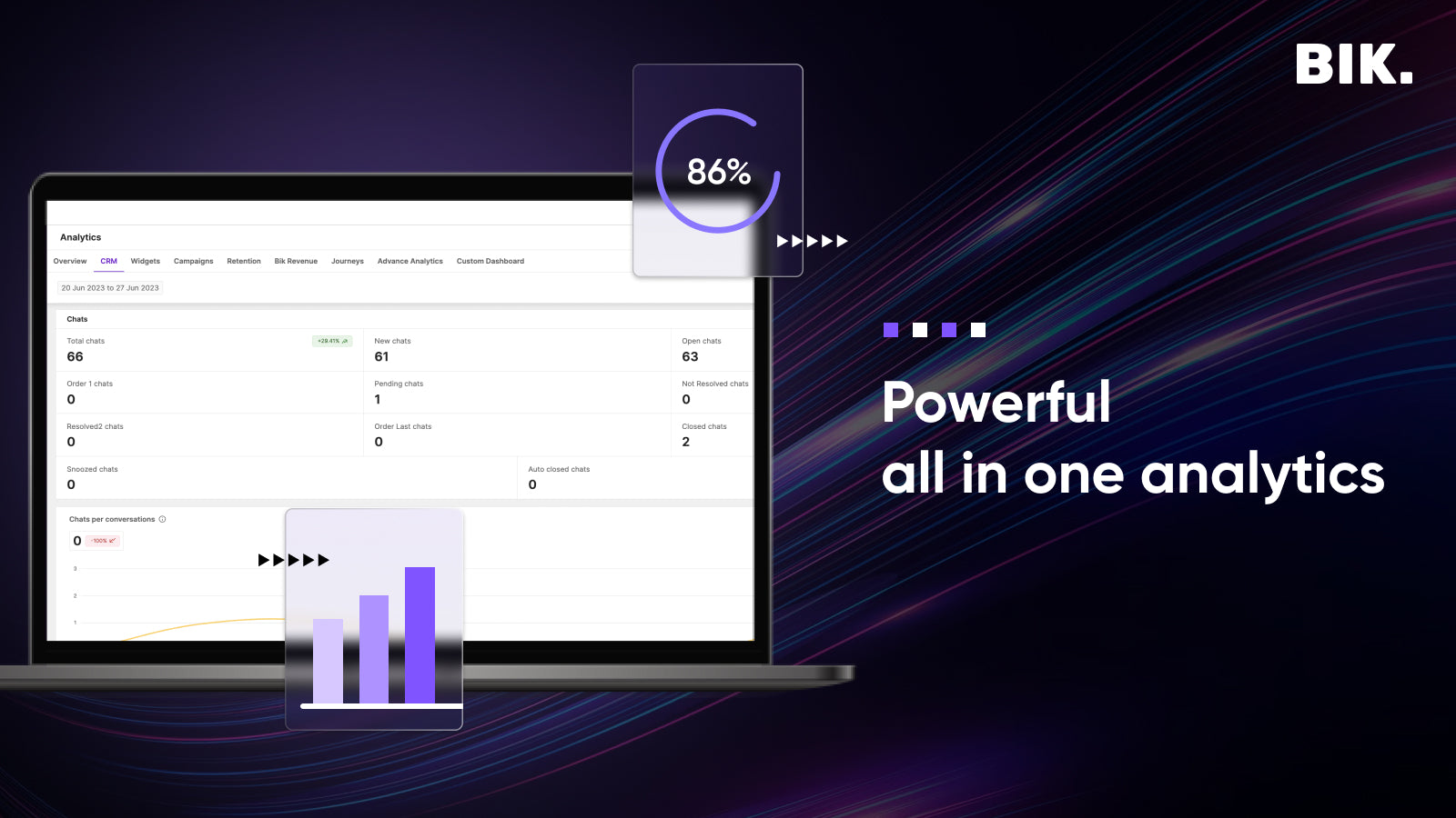 Get advanced analytics of all activities