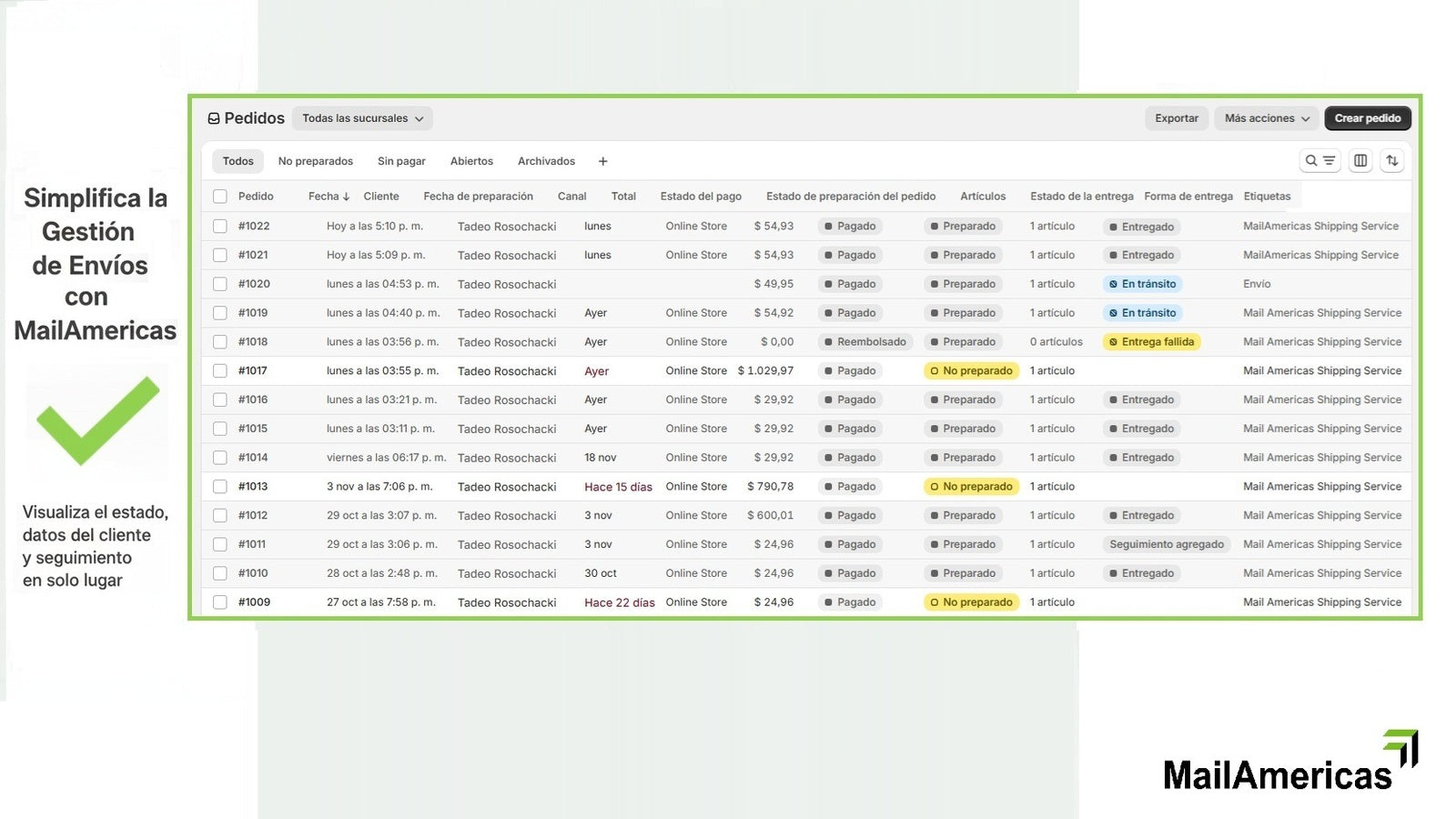 Panel de gestión ventas y envíos