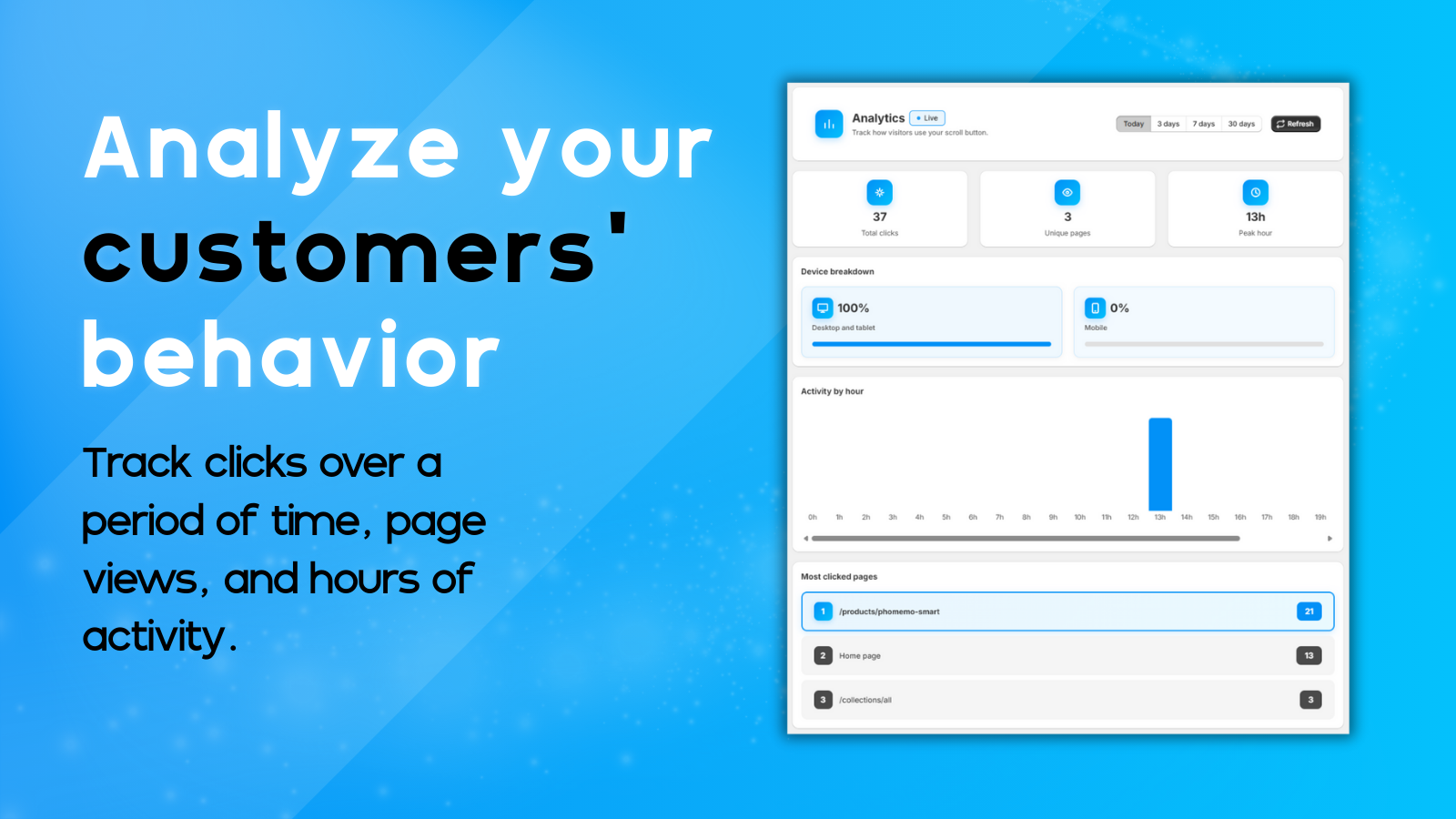 Analytics dashboard showing clicks, devices, hours and pages