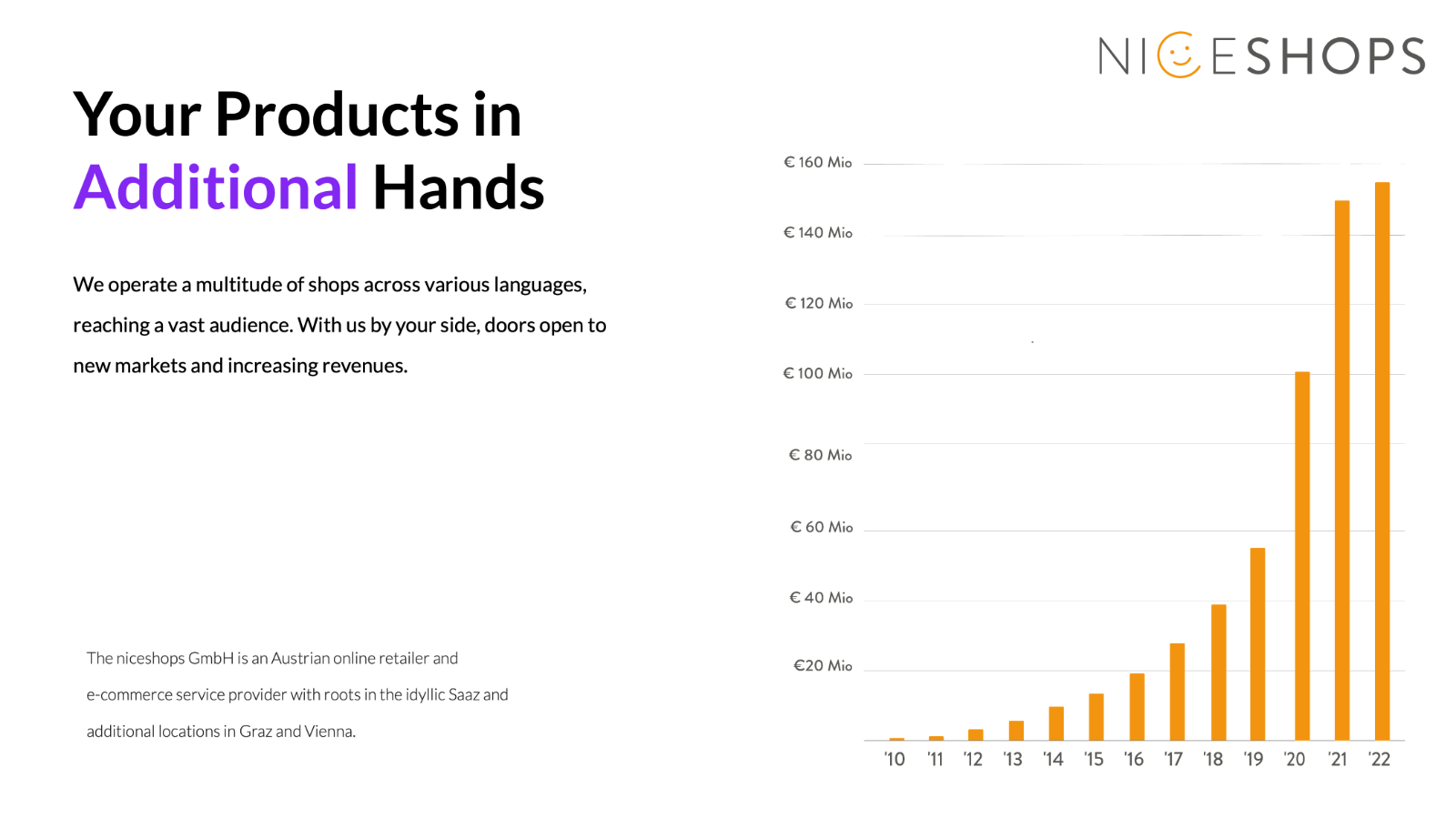 Deep Your products in additional hands