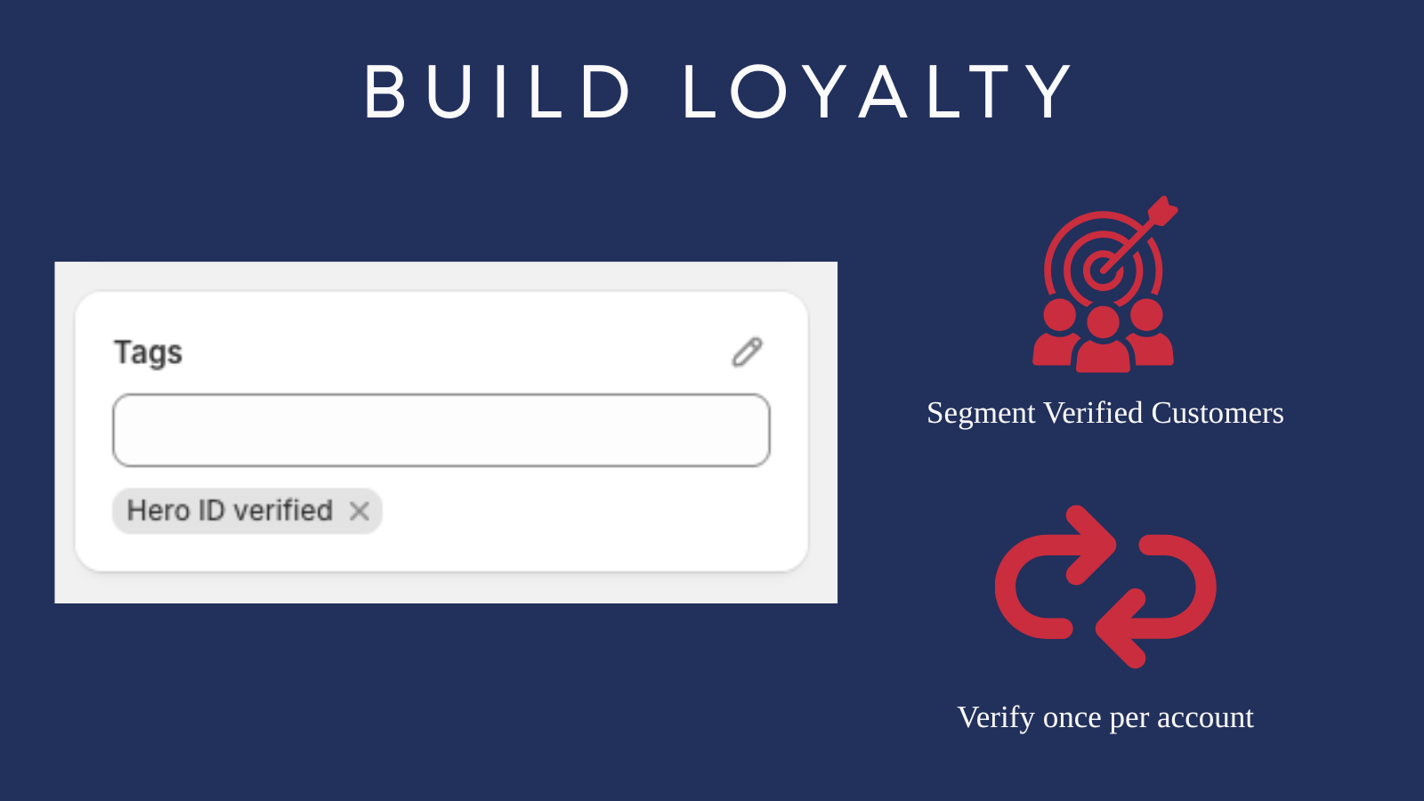 Customers only need to verify once, and can order multiple times