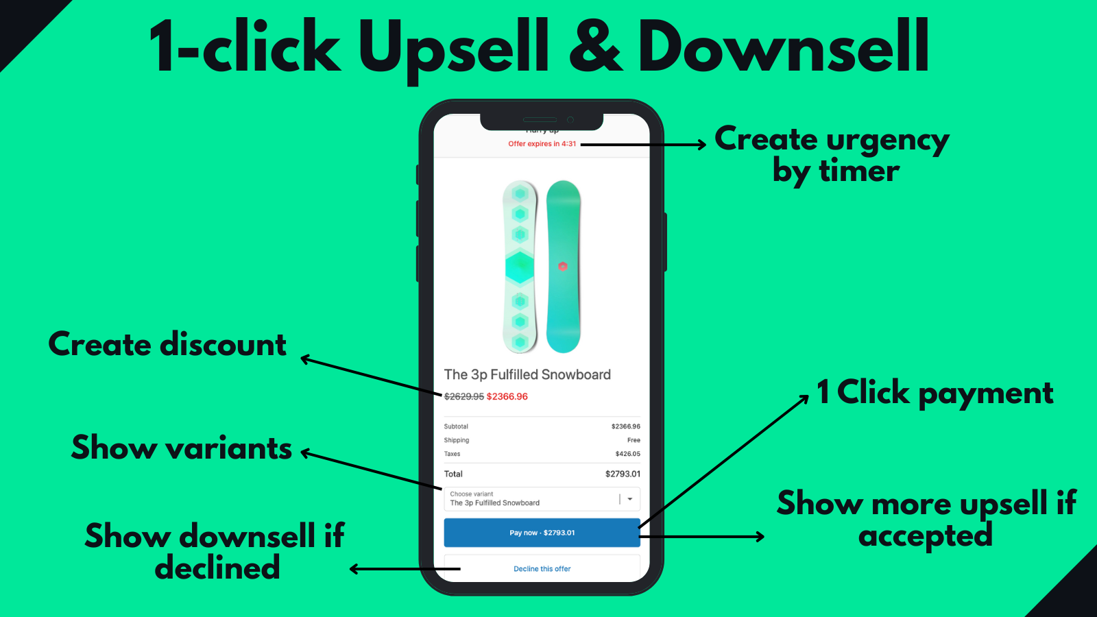 boost AOV with post purchase upsell, post-checkout offers