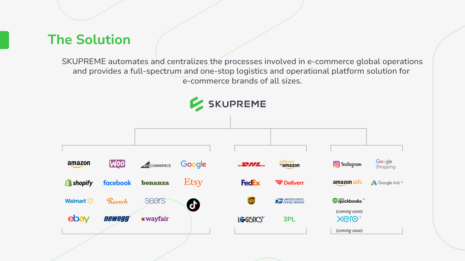 Sync Items Across Marketplaces 