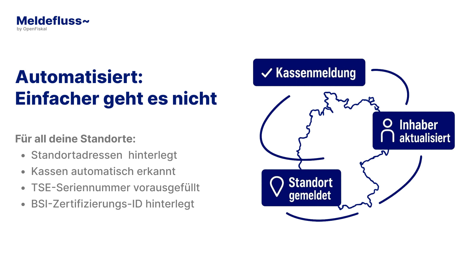 Automatisiert: Einfacher geht es nicht