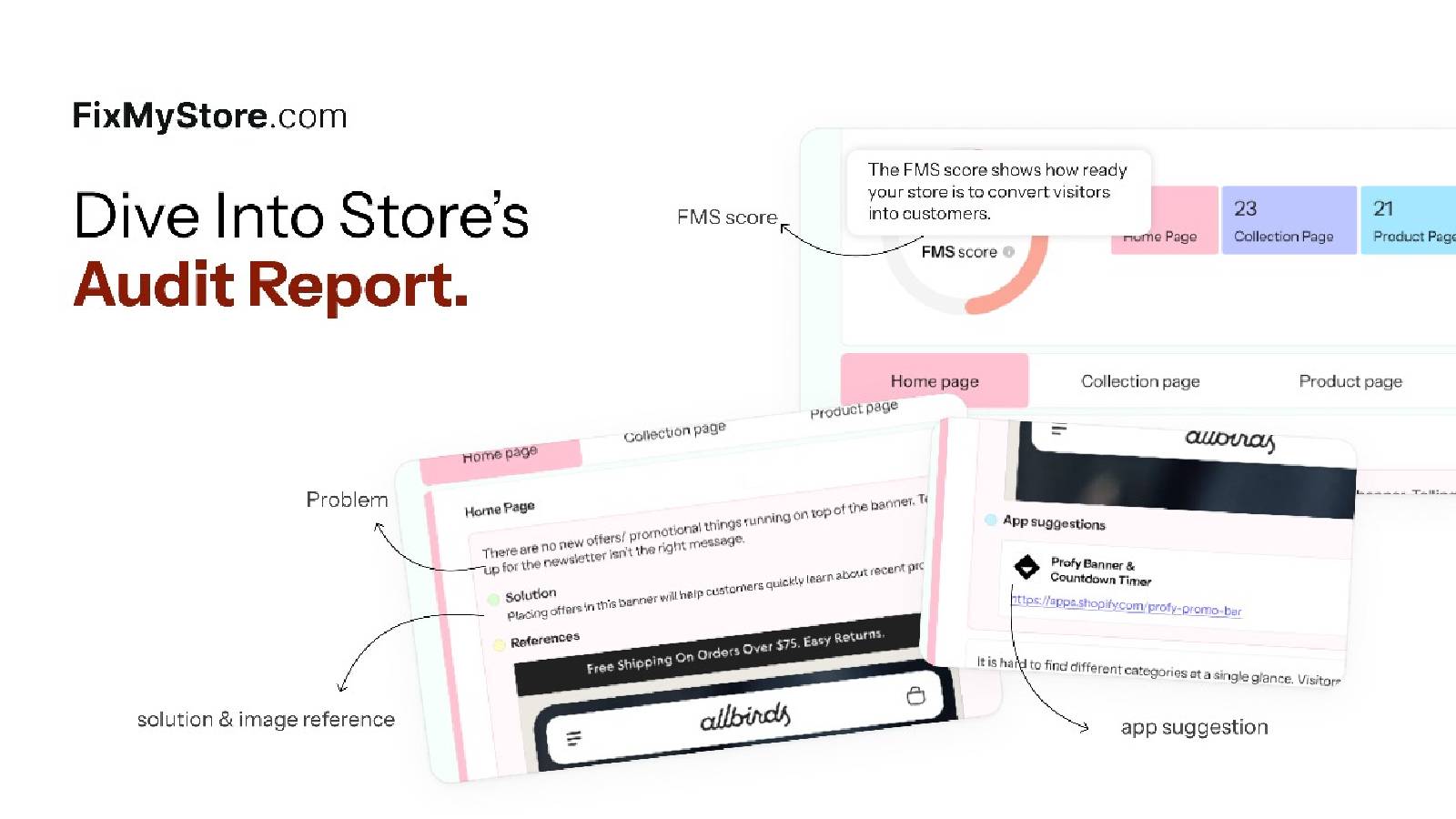 Breakdown of the audit.
