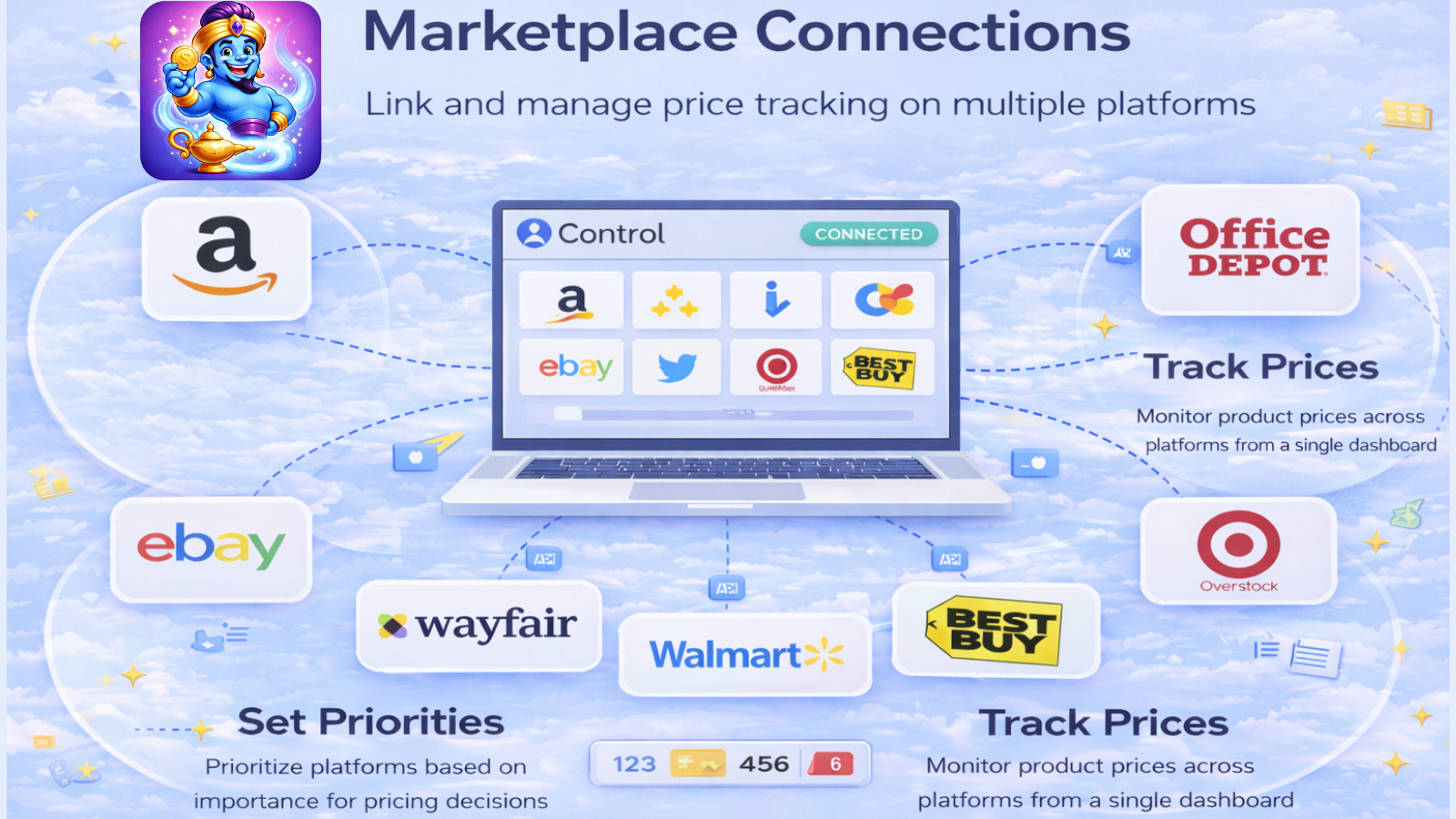 Connected marketplaces with status and priority order