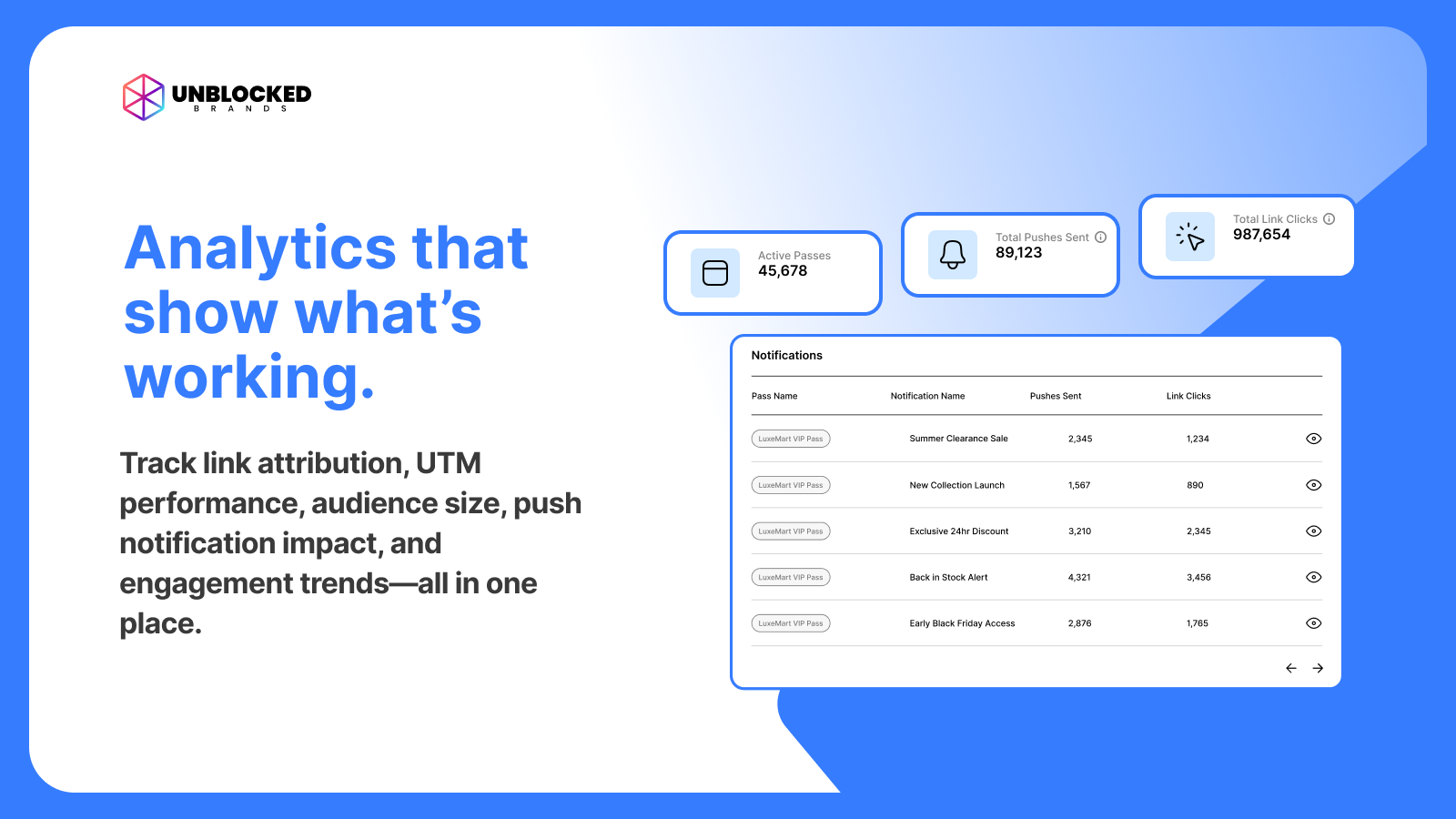 Analytics dashboard showing notification performance metrics