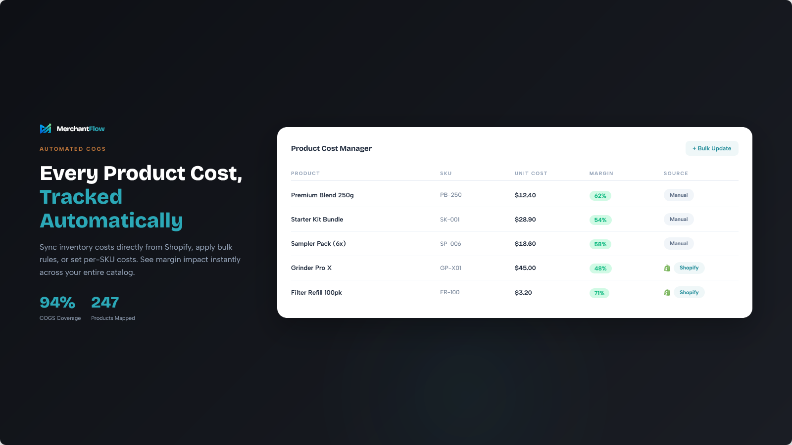 Sync costs from Shopify and watch margins update live.