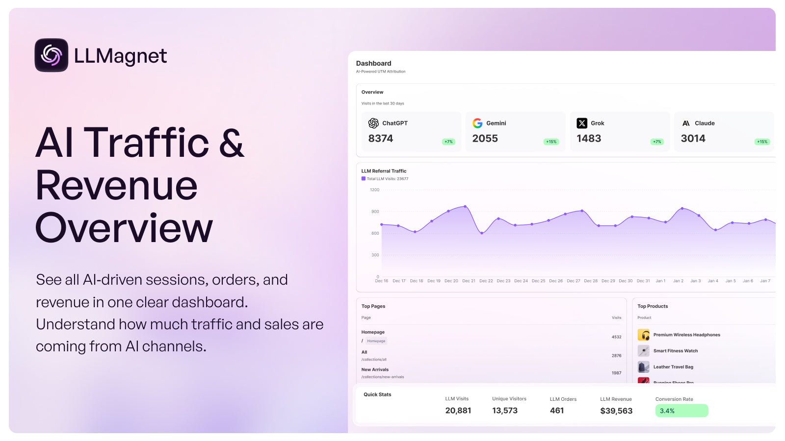 LLMagnet - overview dashboard