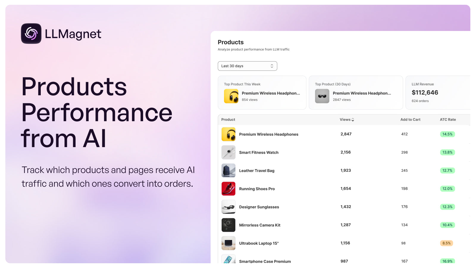 LLMagnet - products preformance