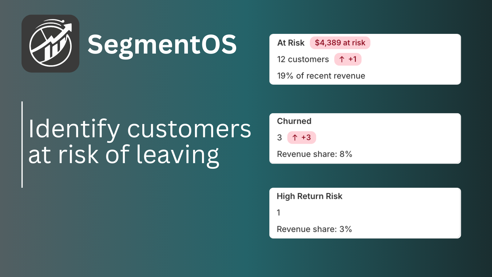 Detect customers at risk of churning