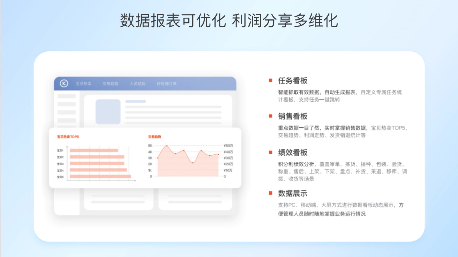 Intelligent analysis reports to clearly view sales and profits.