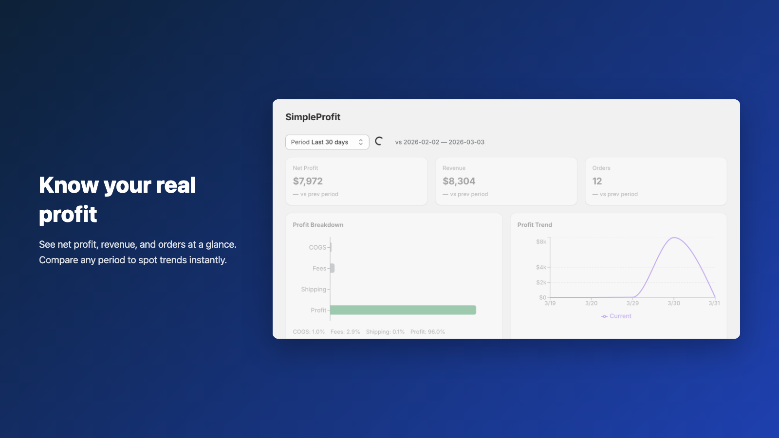 Profit dashboard showing net profit, revenue, and trend chart