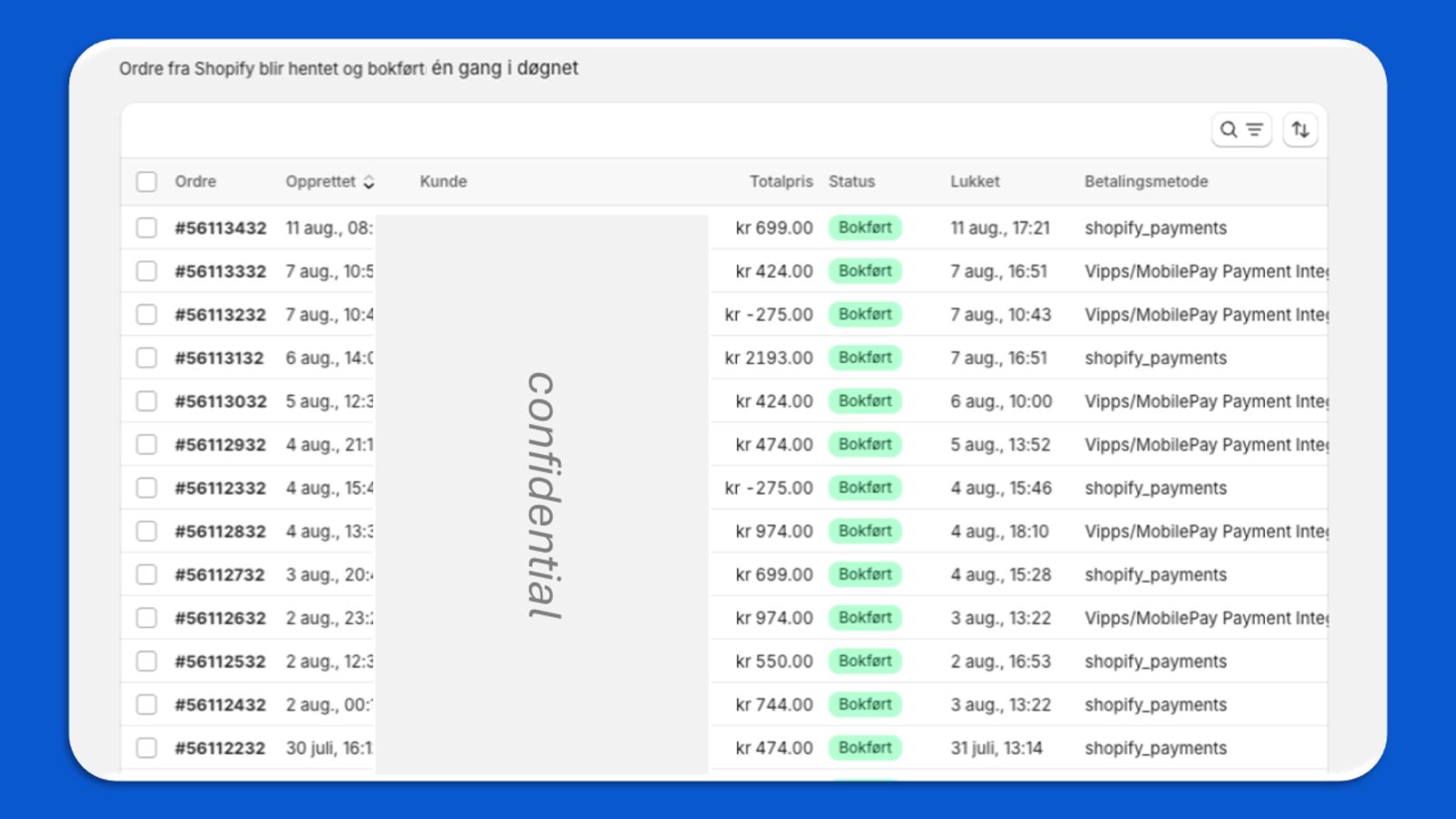 Dinero Shopify integration ordrer