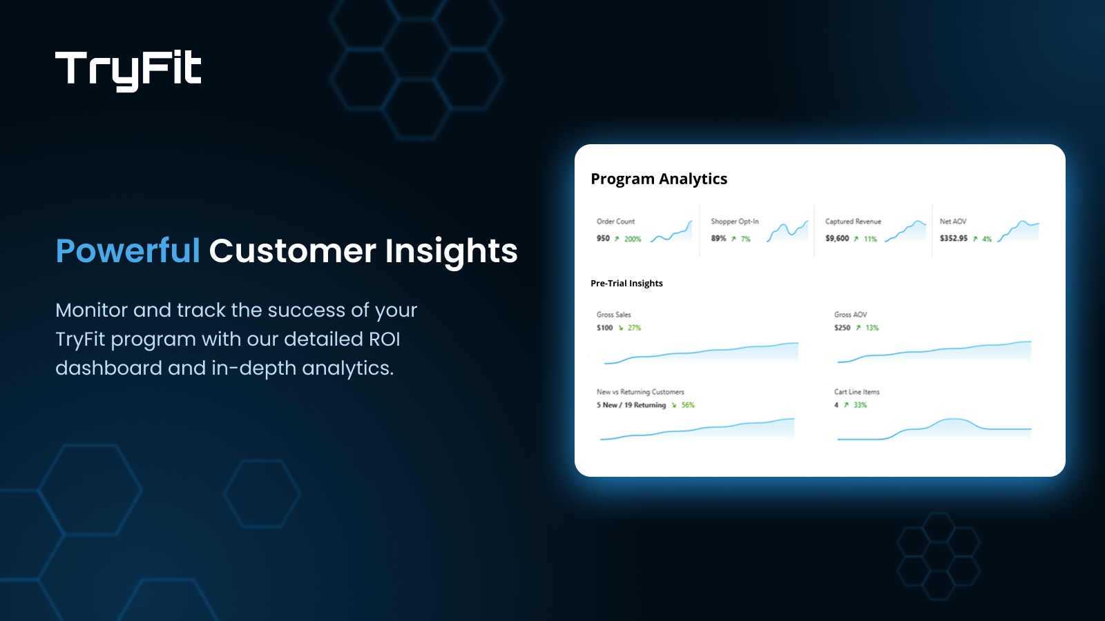 Tryfit's powerful analytics help show your program success