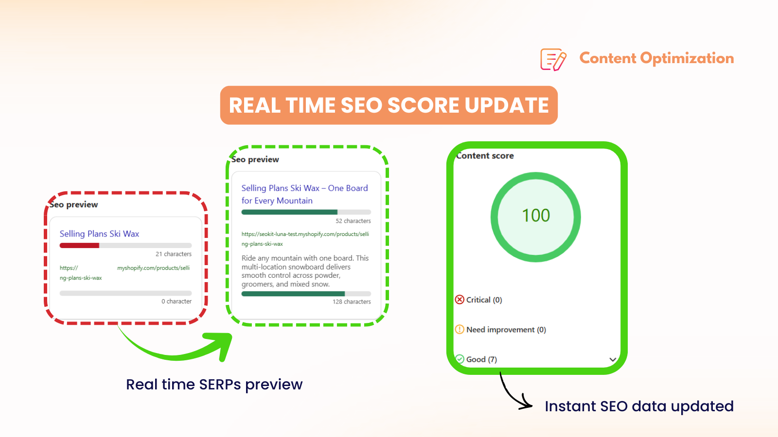 Real time SEO score update
