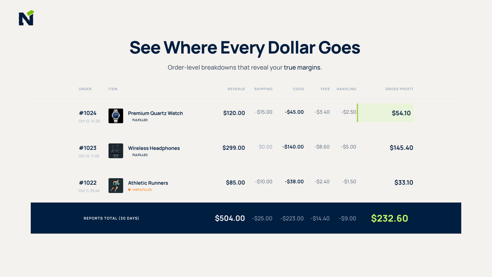 Product portfolio tracking tool displaying selling price, COGS, 
