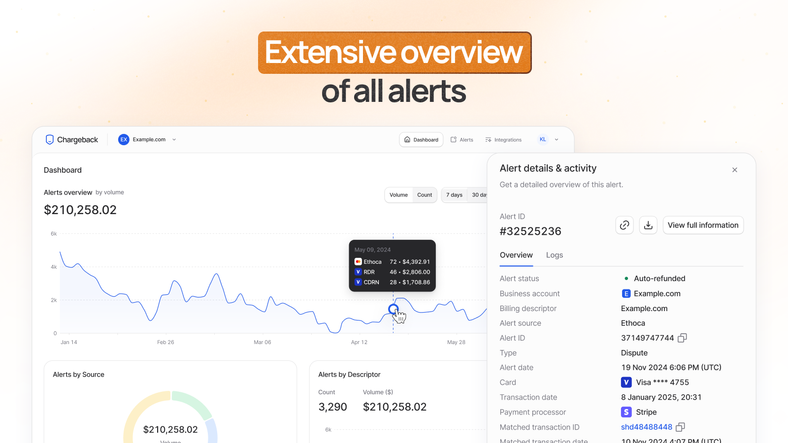 decrease dispute rates