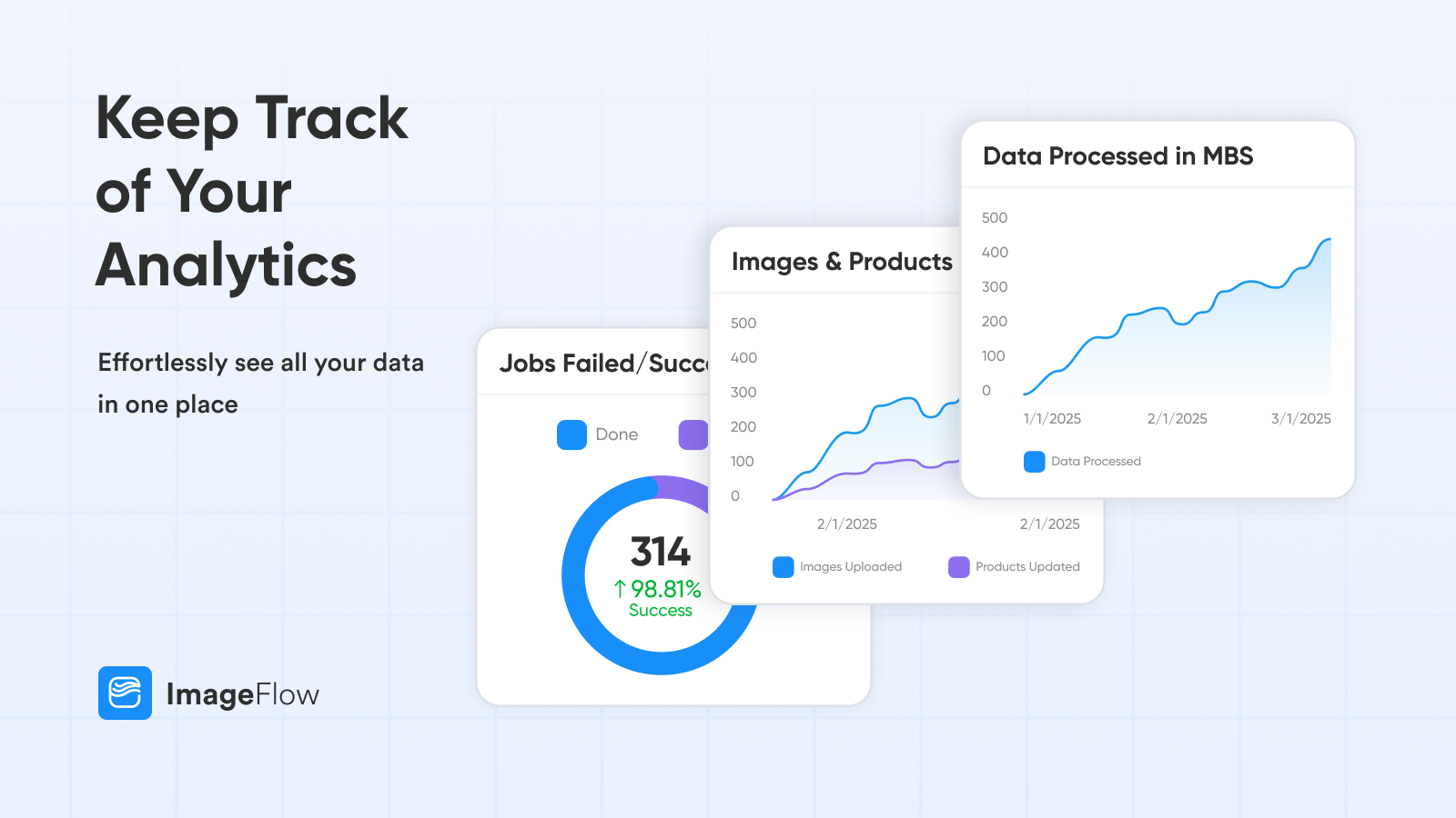 ImageFlow analytics dashboard with performance metrics