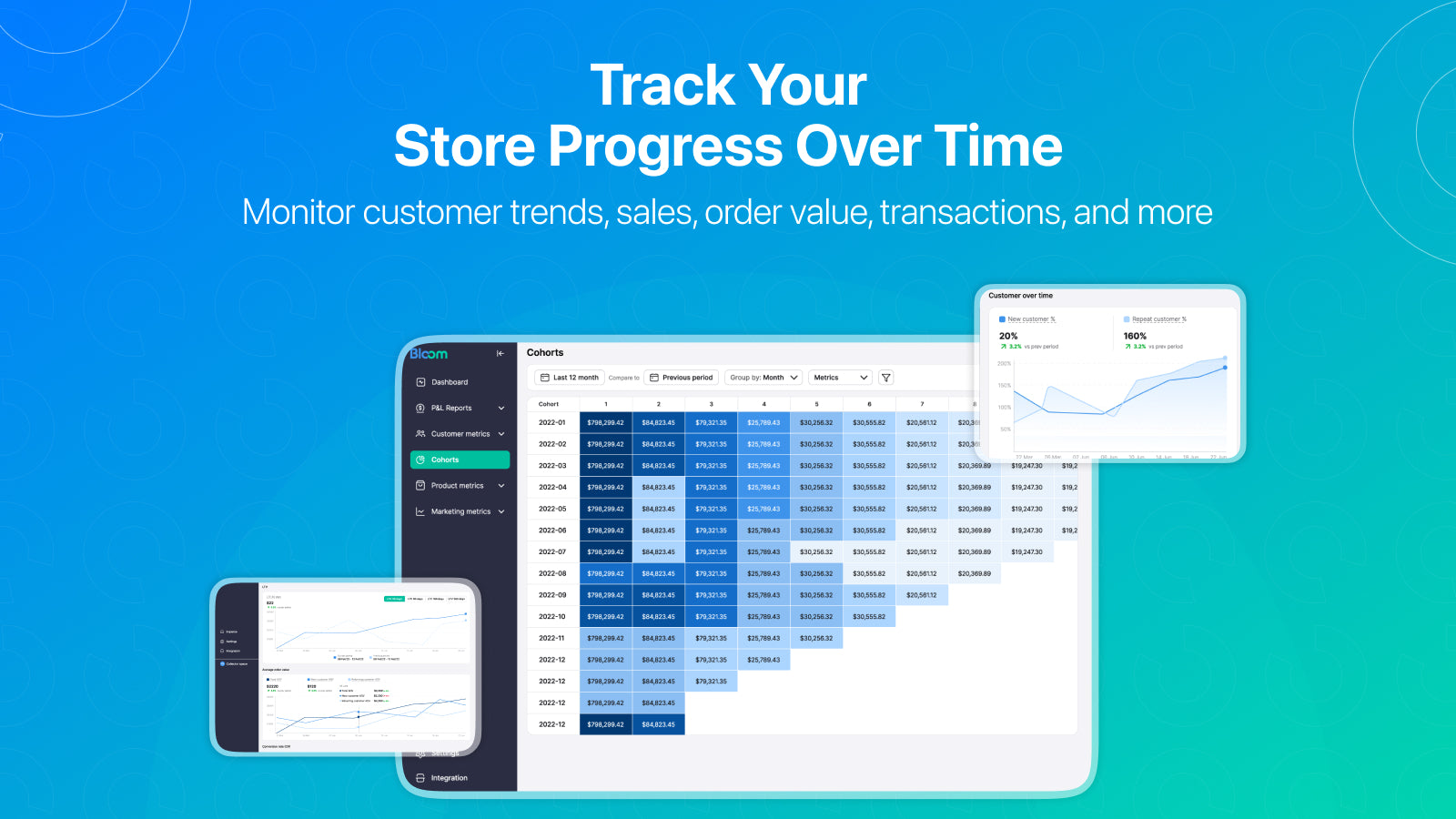 Shopify Customer Cohort Analysis