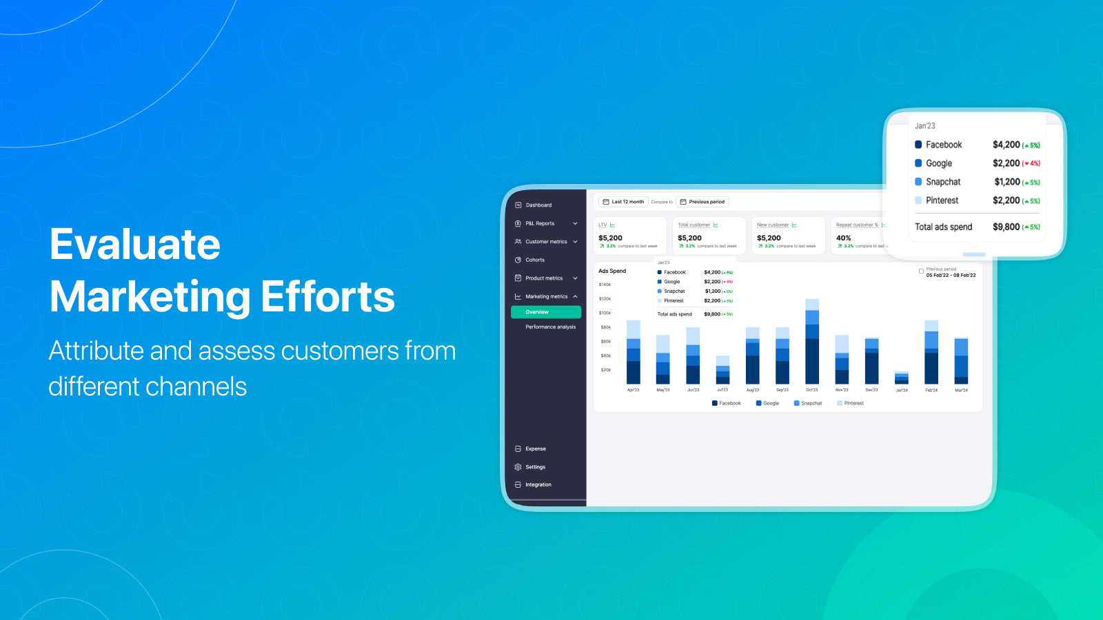 Shopify Store Marketing Analytics  