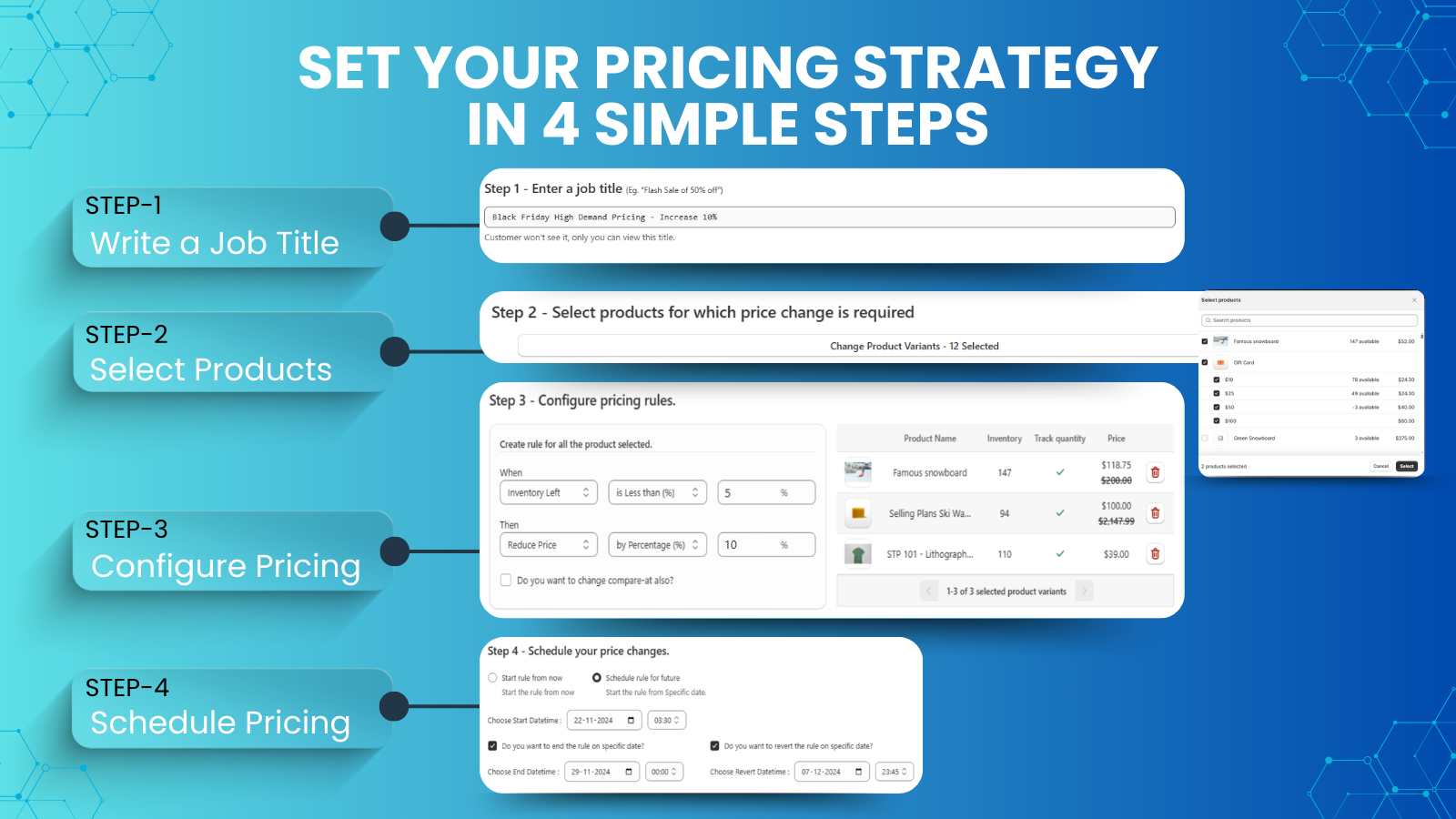 Set Pricing Strategy in 4 simple steps