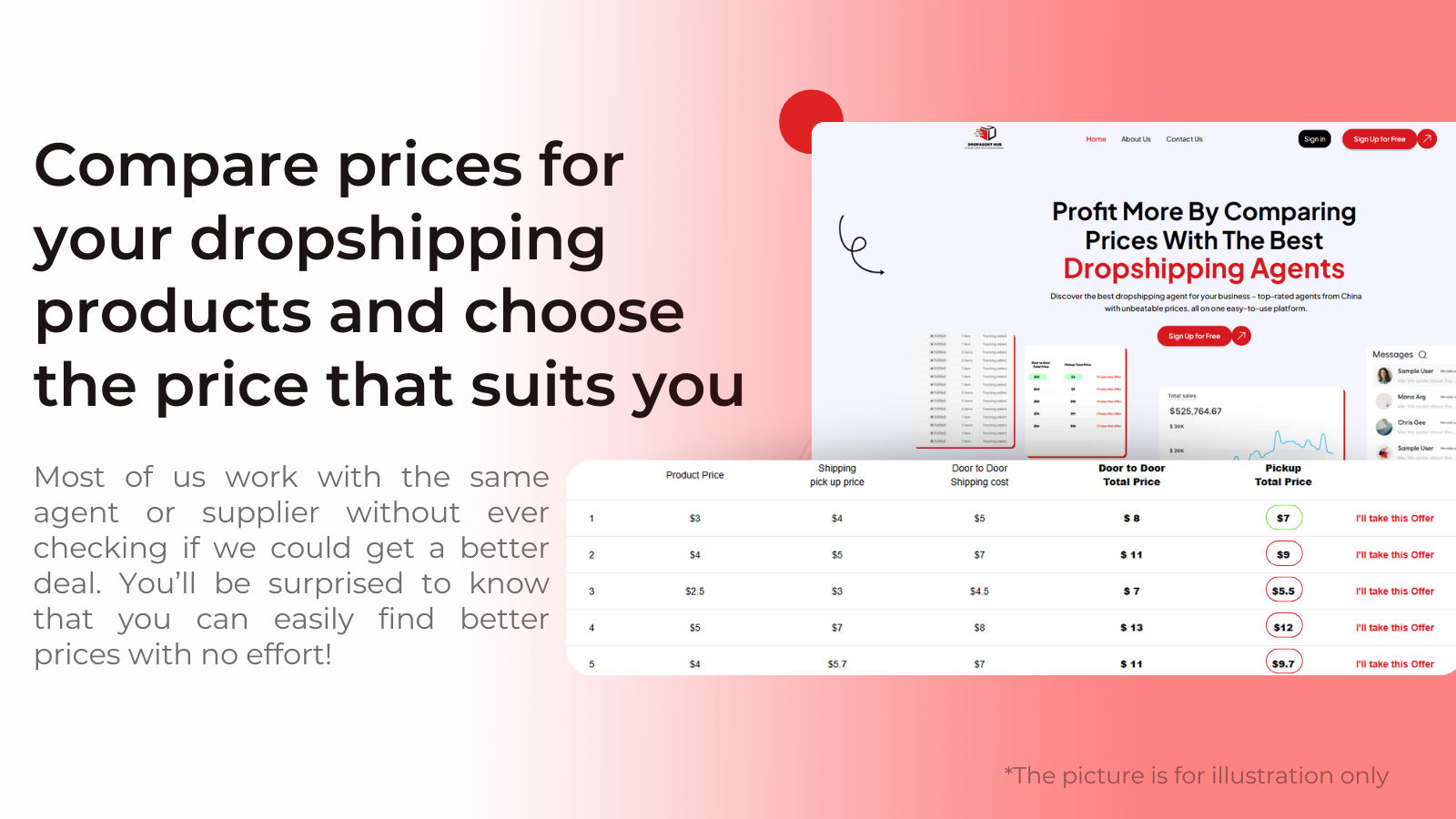 Settings dropshipping suppliers, dropship.io , 3pl , temu