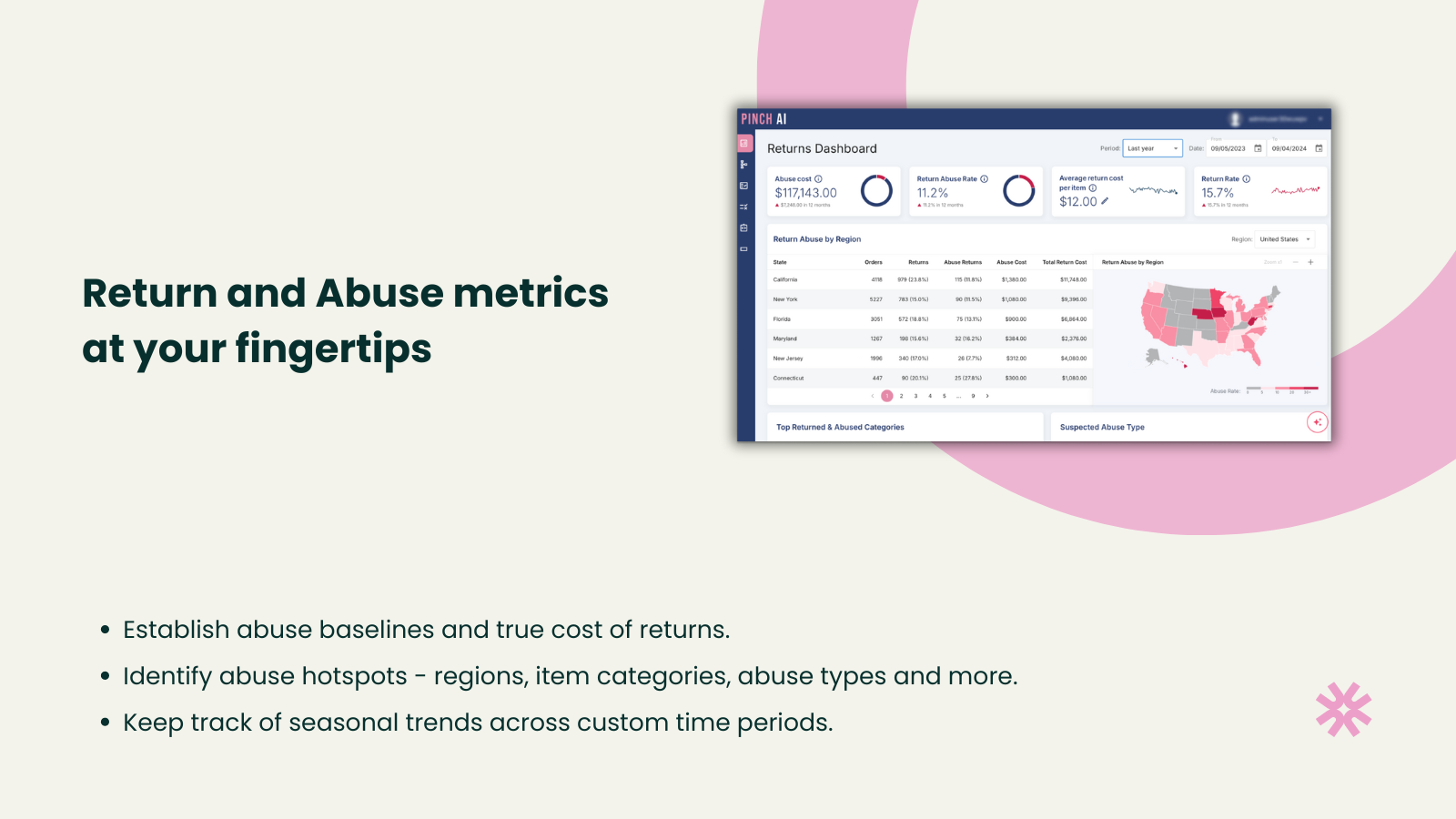 Return and Abuse metrics at your fingerprints