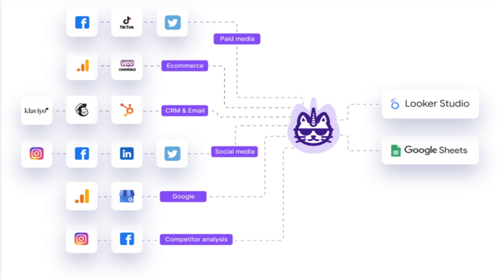 Download the Porter metrics app on the Google sheets gallery