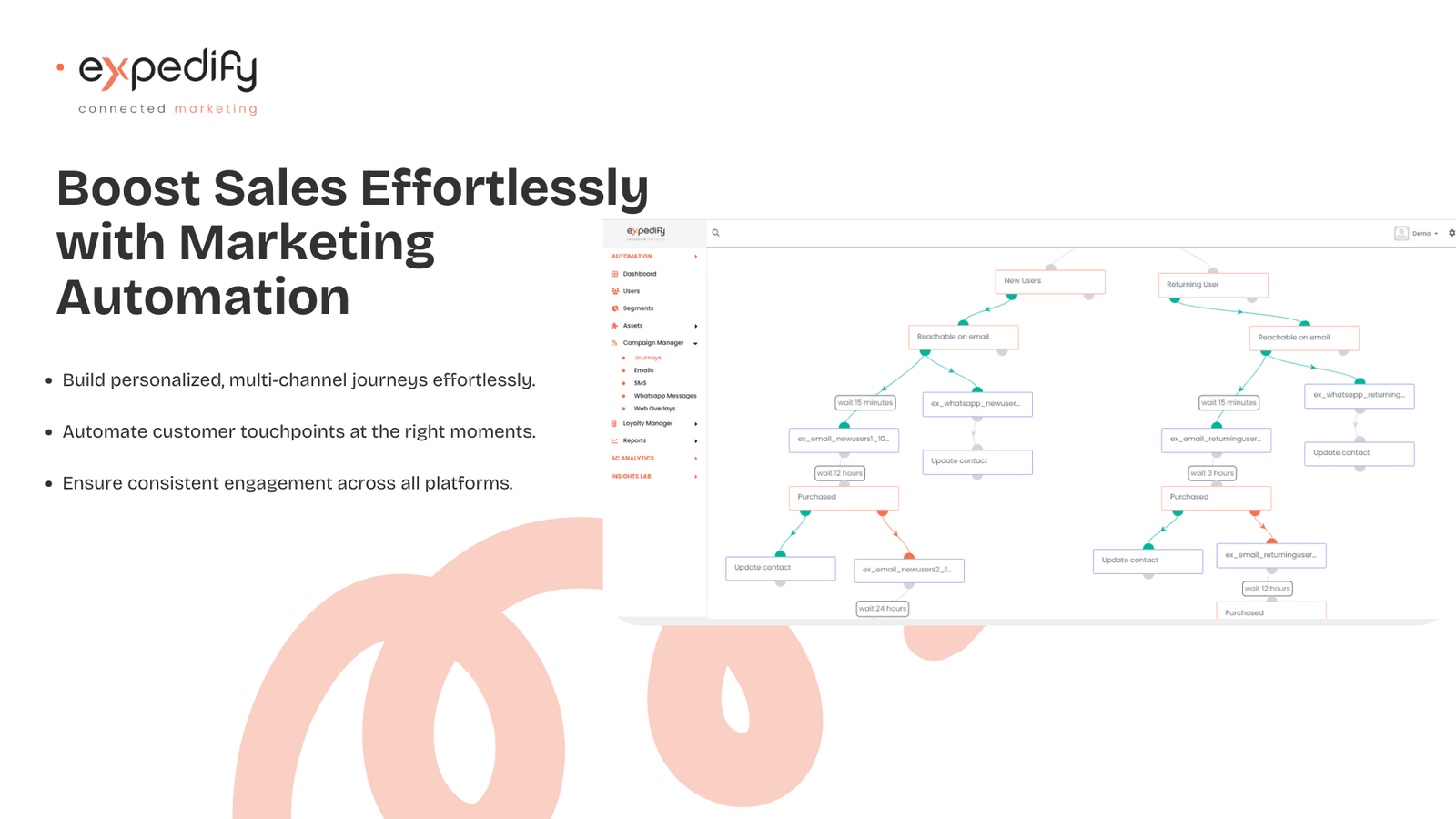 Marketing Automation Journeys