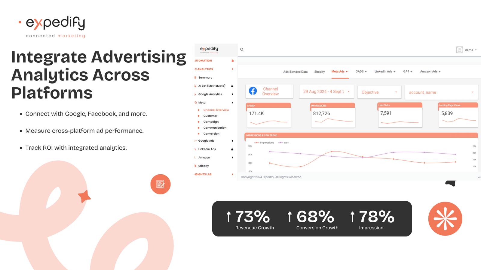 Integrated Analytics