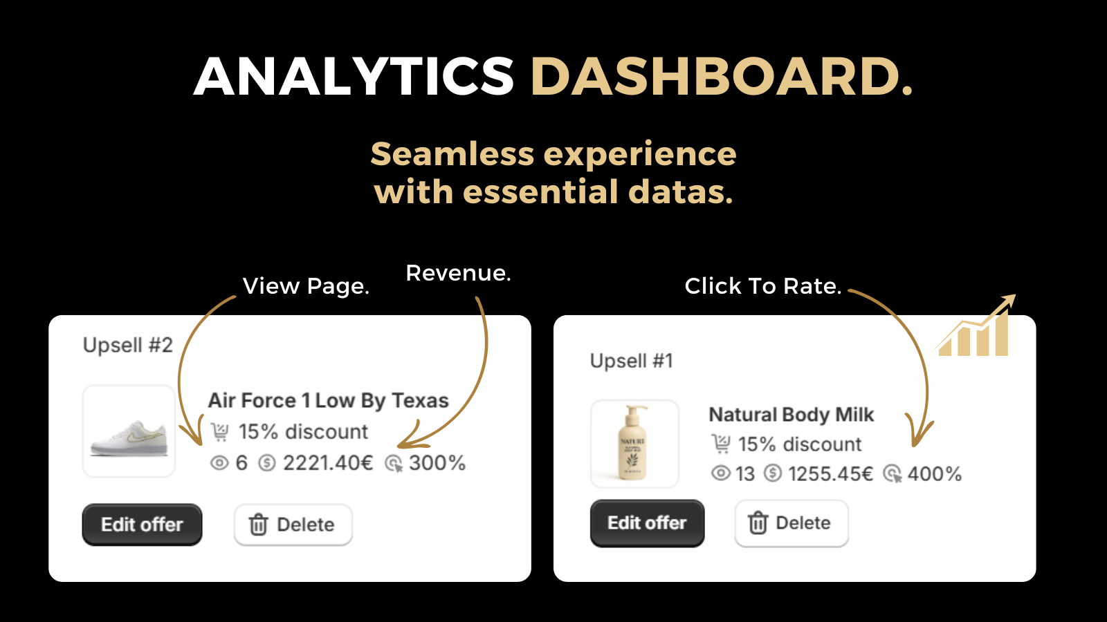 Analytics dashboard with insights on revenue and performance.