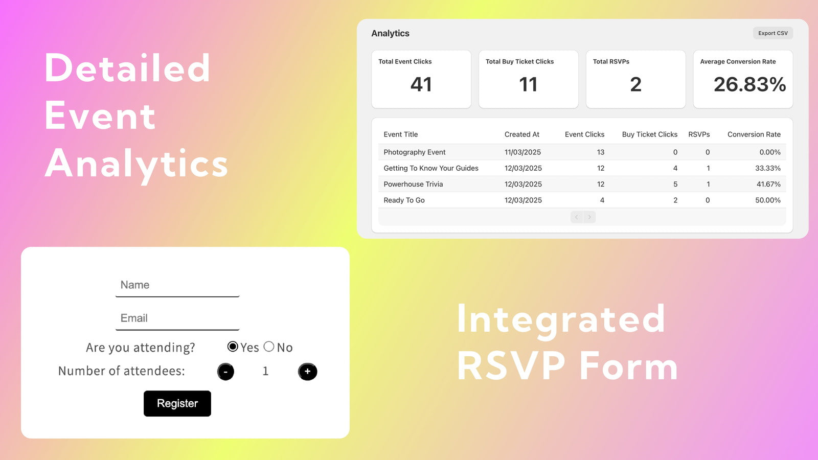Integrated RSVP form in the widget and attach links to checkout 