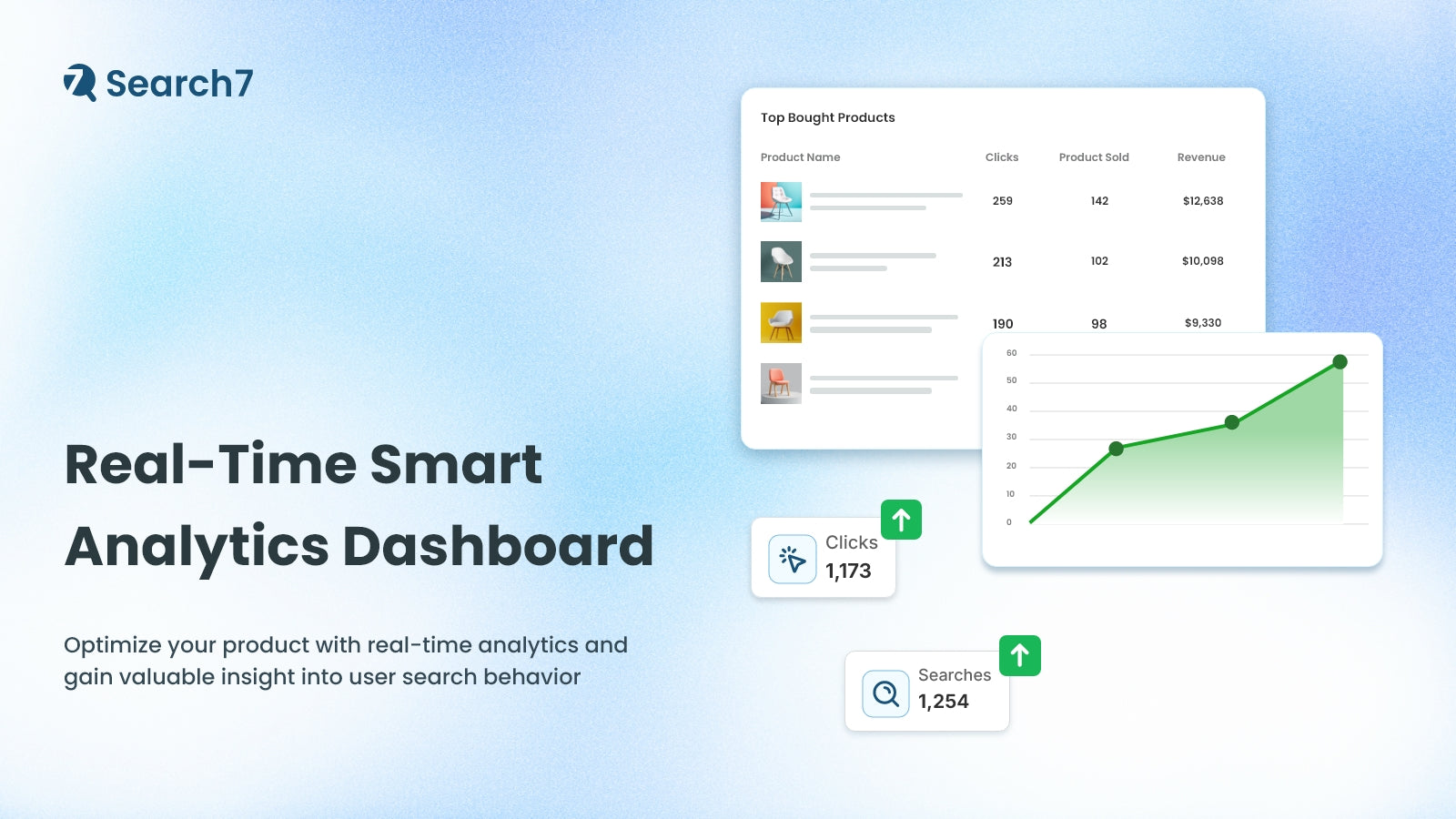 Optimize your product based on user search behaviour analytics