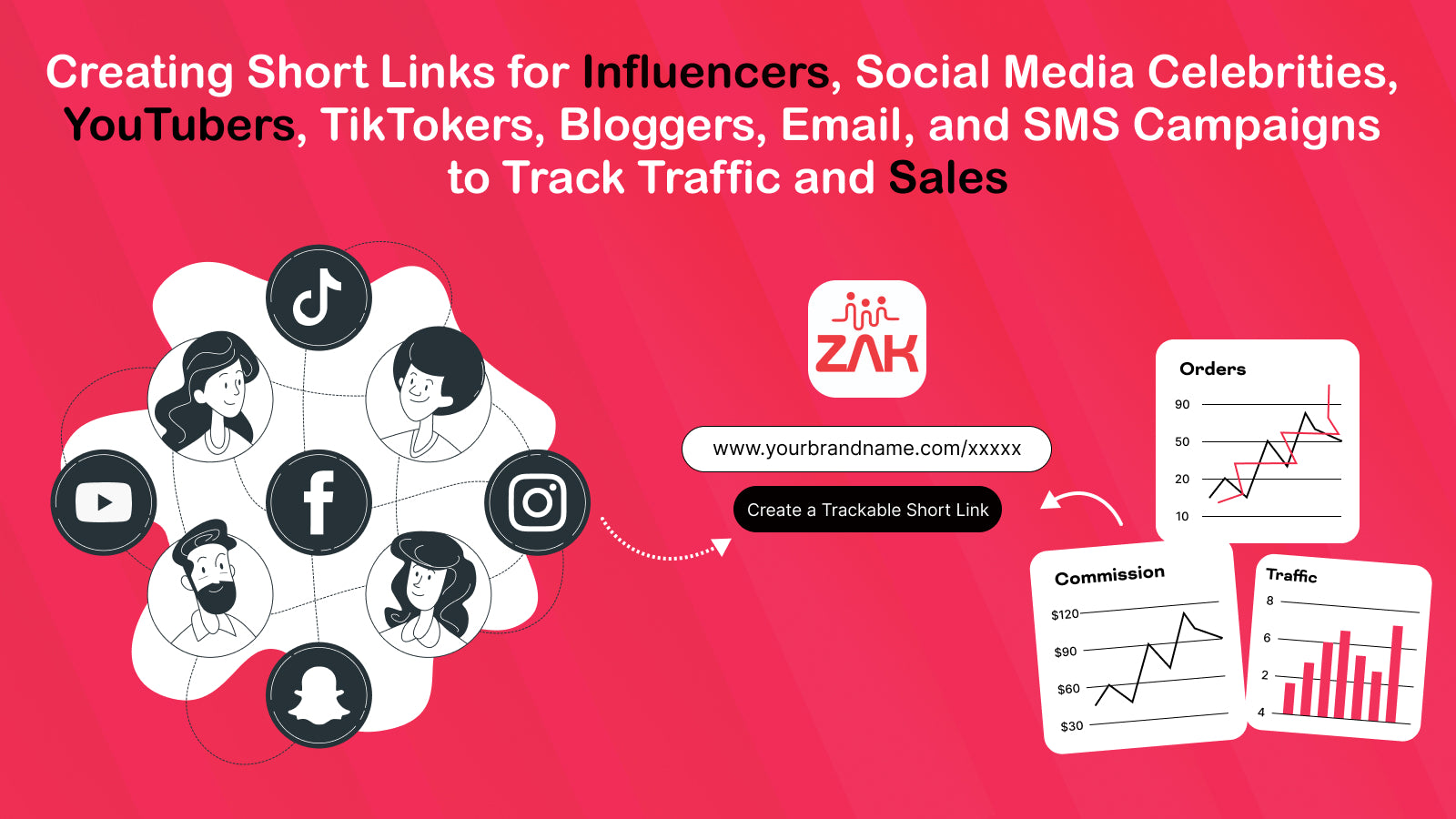 shortly short link and Zak short link