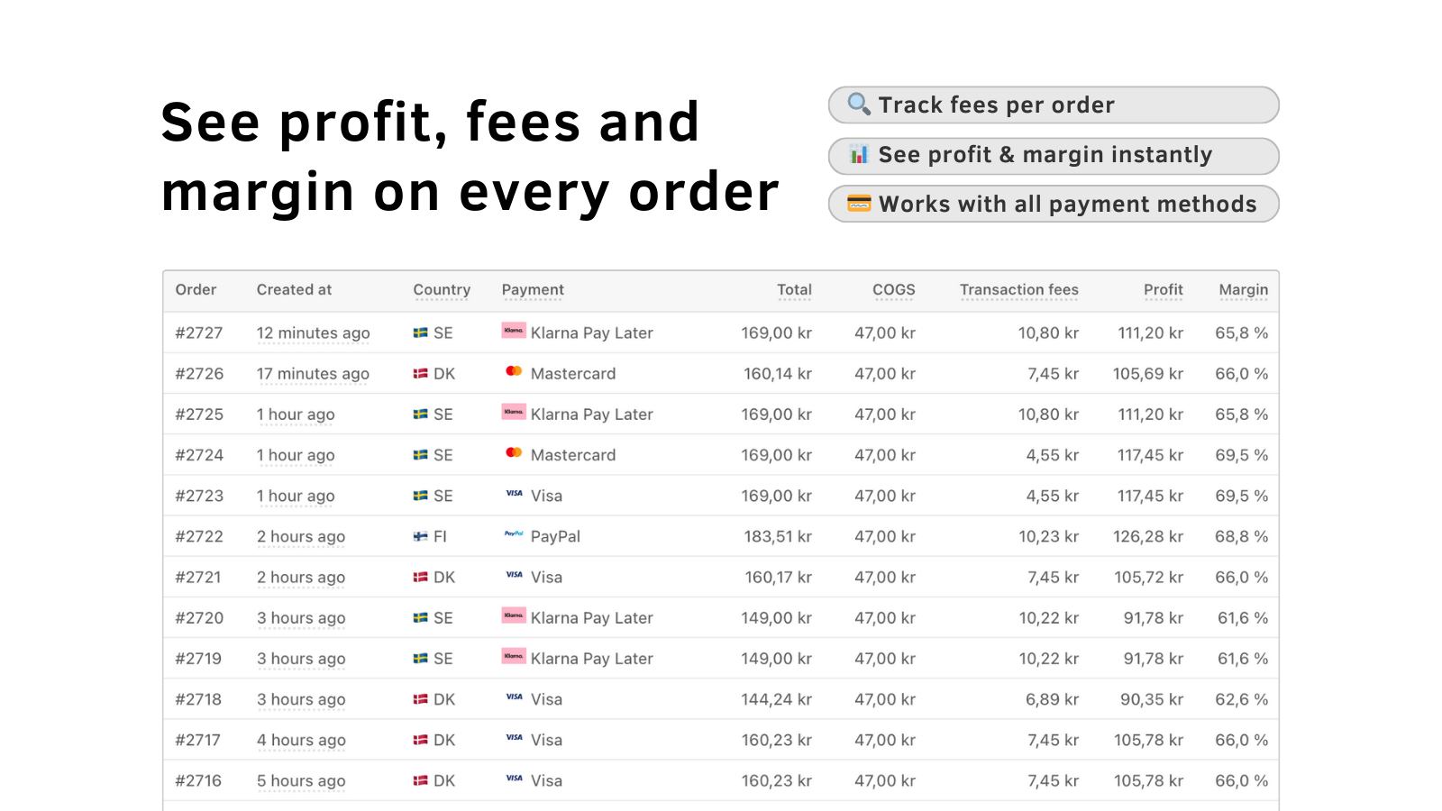 Order transactions fees overview