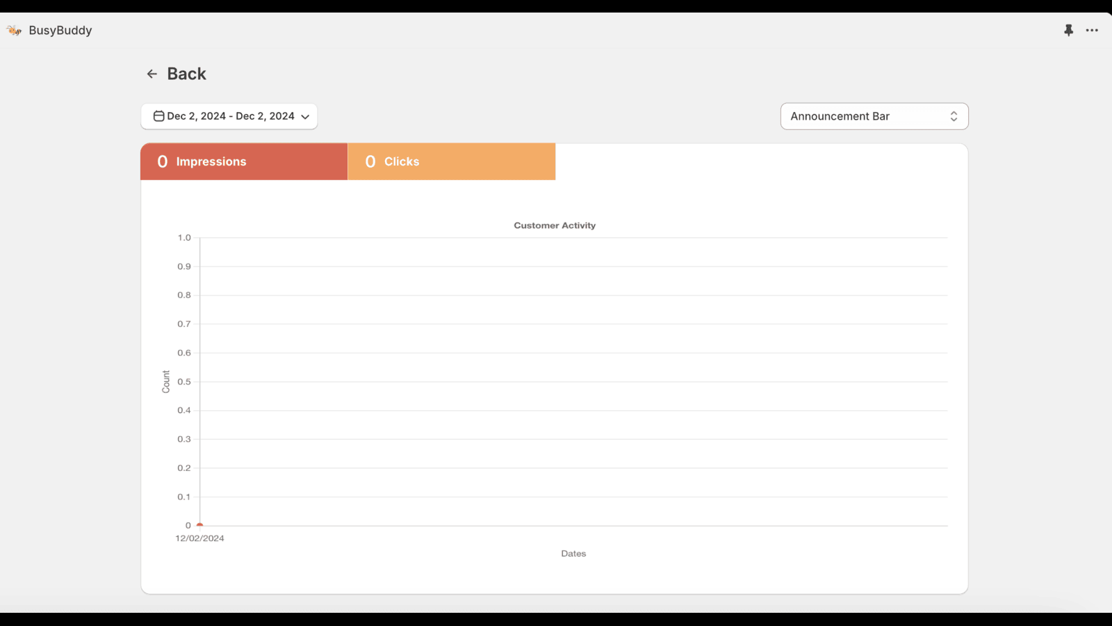 BusyBuddy Customer Analytics