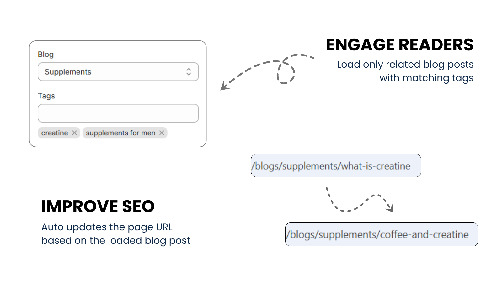 Infinite blog posts, improve seo and engage users