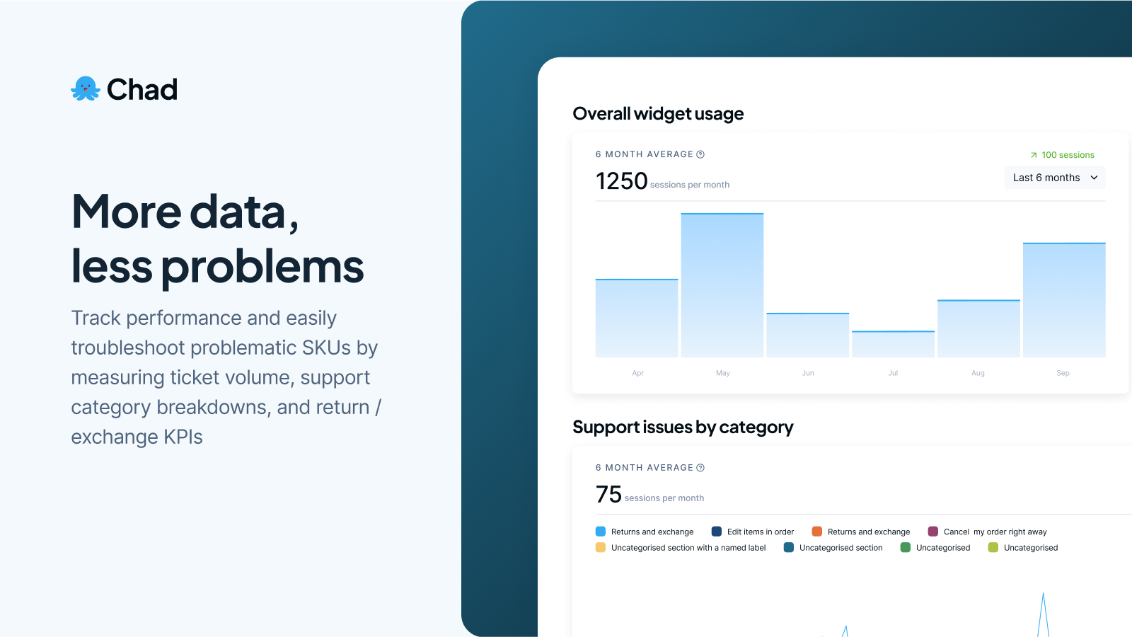 Chad includes performance analytics and data monitoring