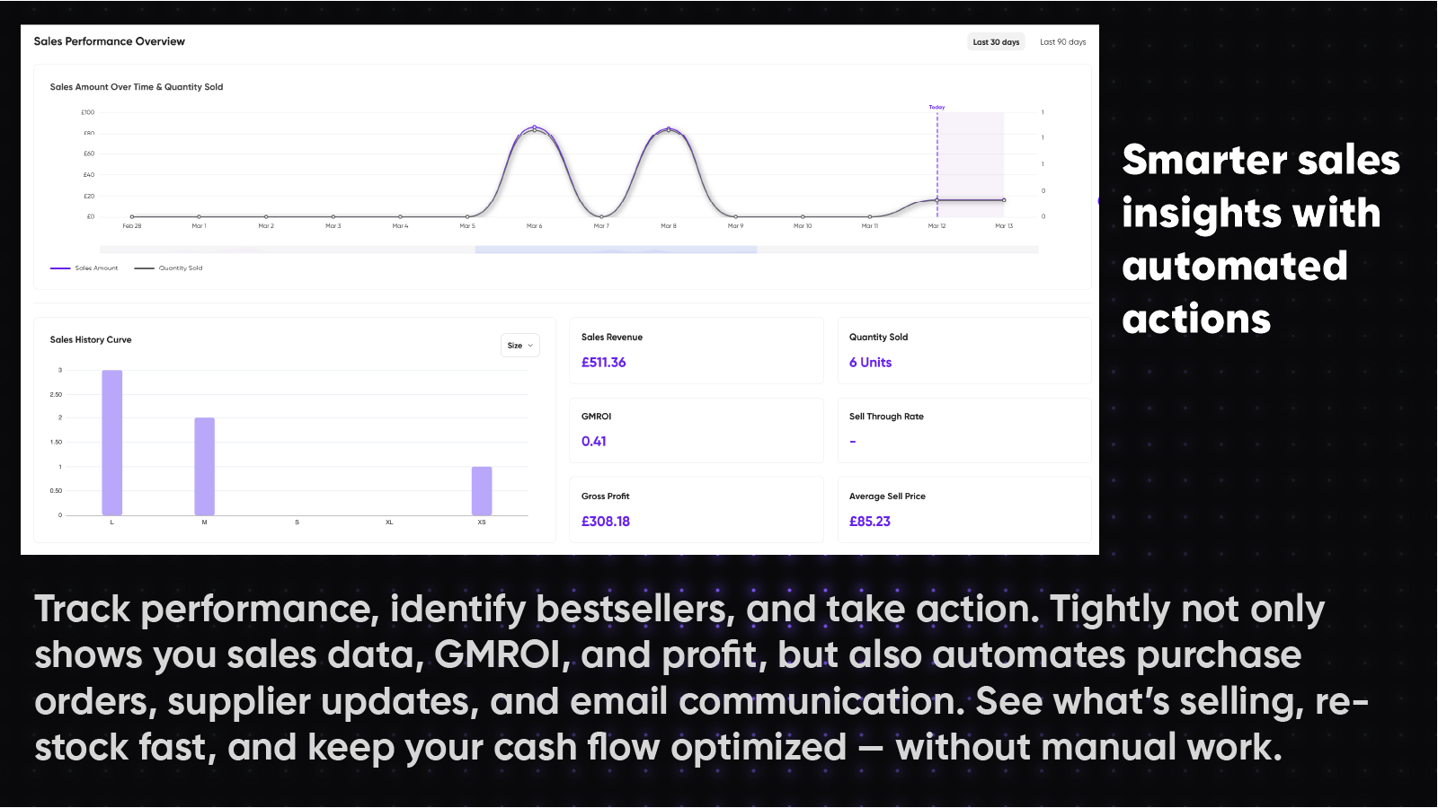 SKU level Management