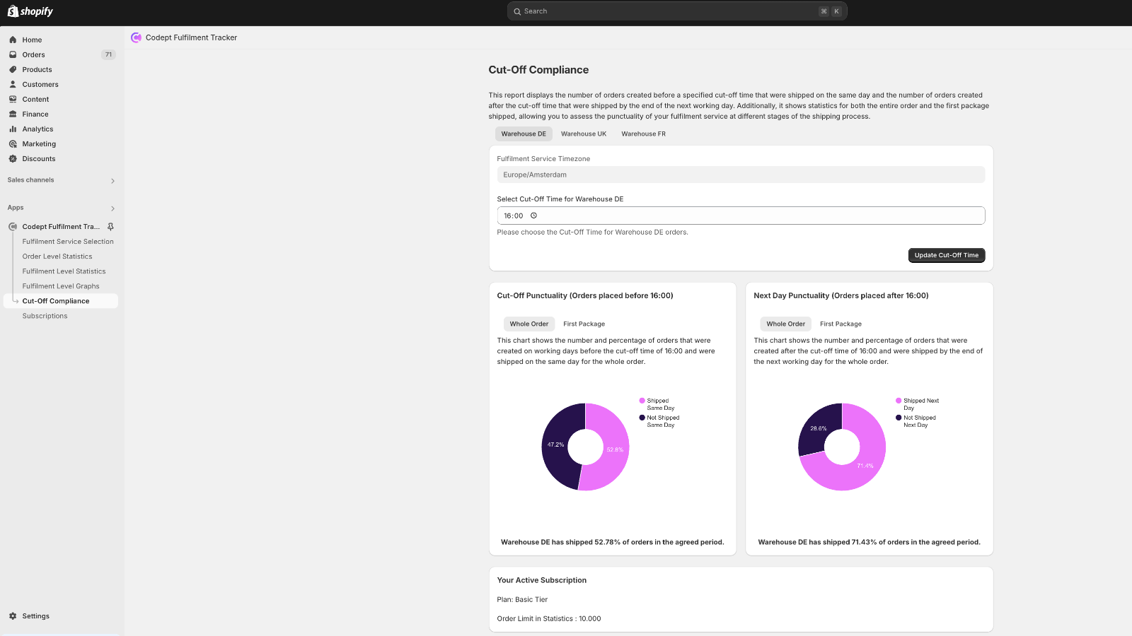 Compliance with cut-off time based on SLA